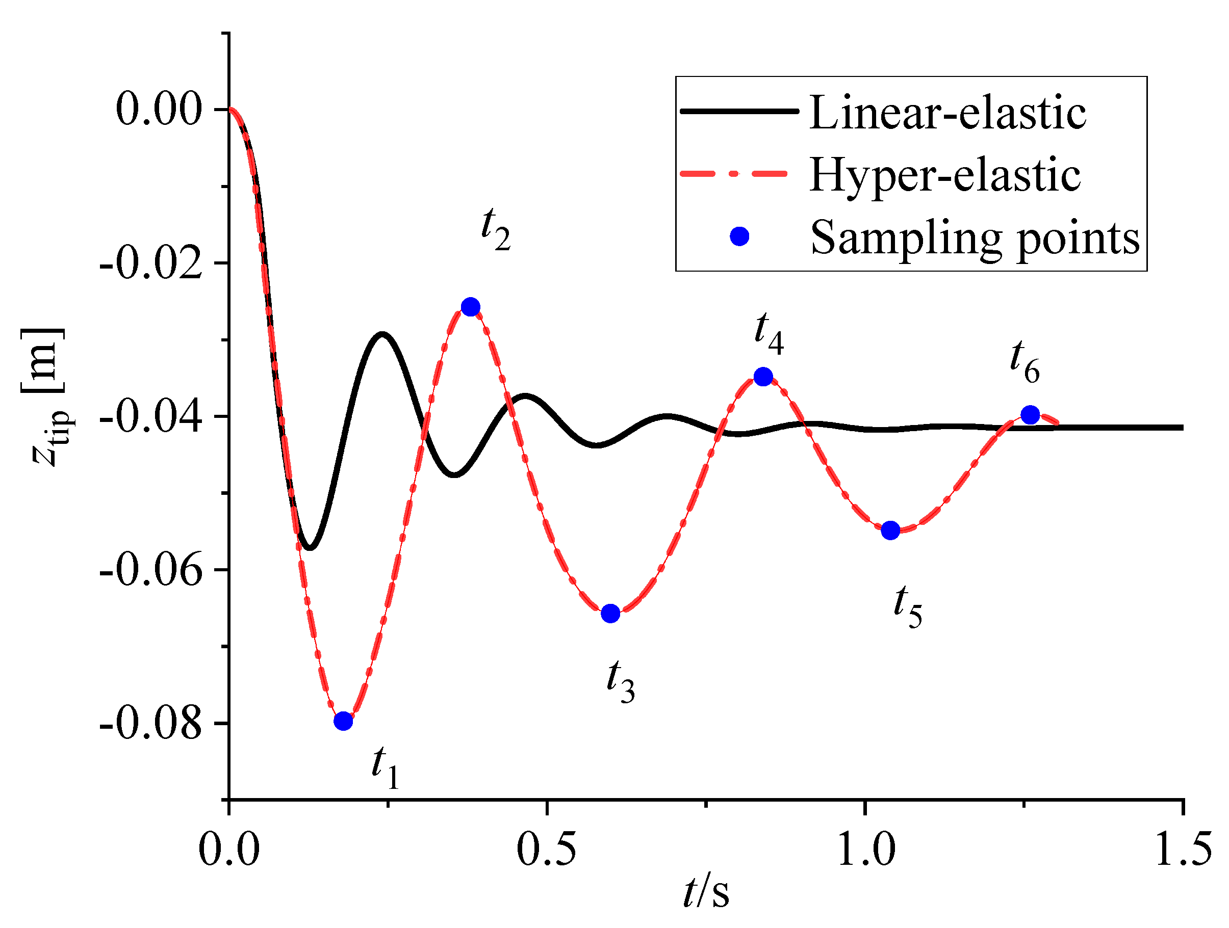 Energies 15 08345 g009 Energies 15 08345 g009