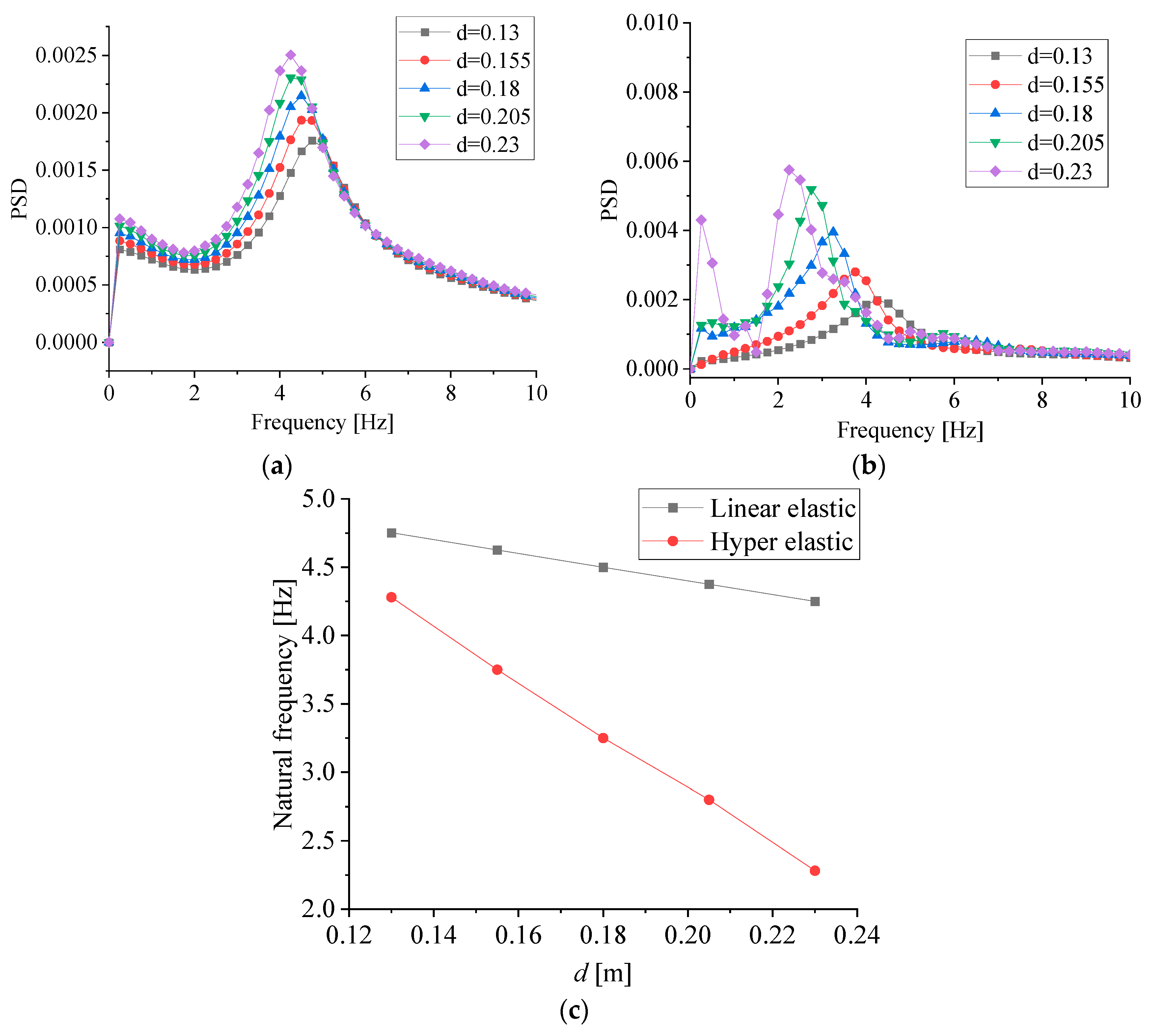 Energies 15 08345 g011 Energies 15 08345 g011
