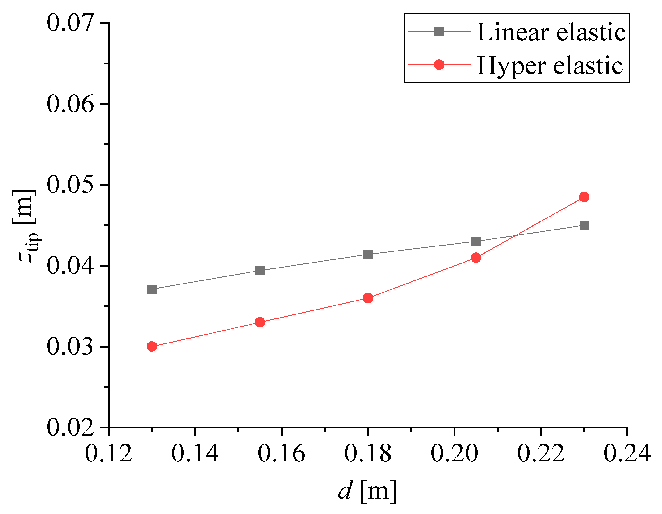 Energies 15 08345 g012 Energies 15 08345 g012