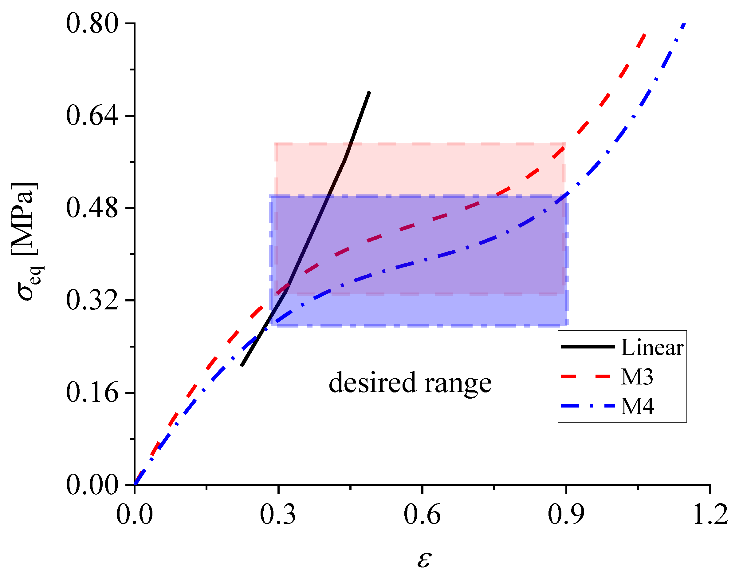 Energies 15 08345 g013 Energies 15 08345 g013