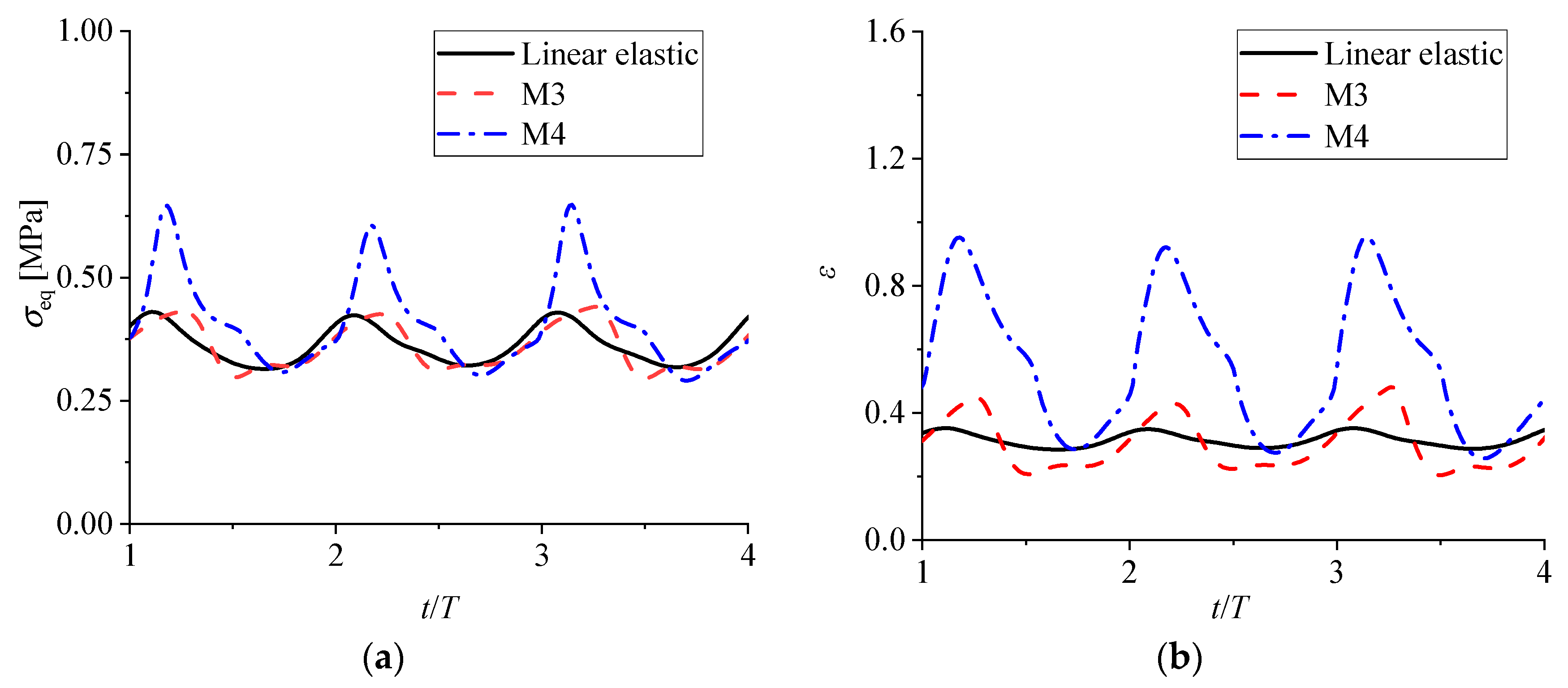 Energies 15 08345 g018 Energies 15 08345 g018