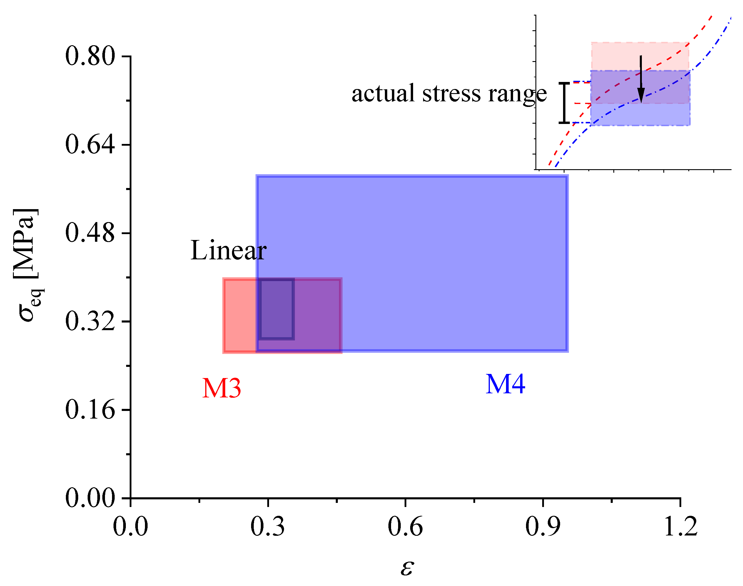 Energies 15 08345 g019 Energies 15 08345 g019