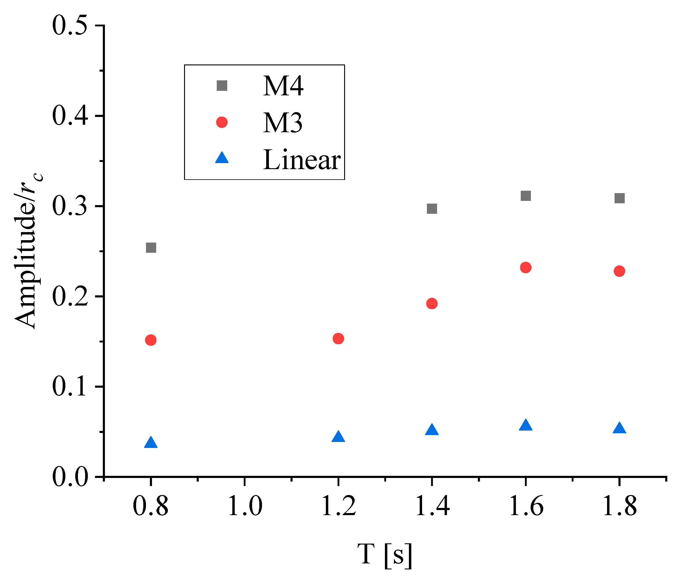 Energies 15 08345 g023 Energies 15 08345 g023