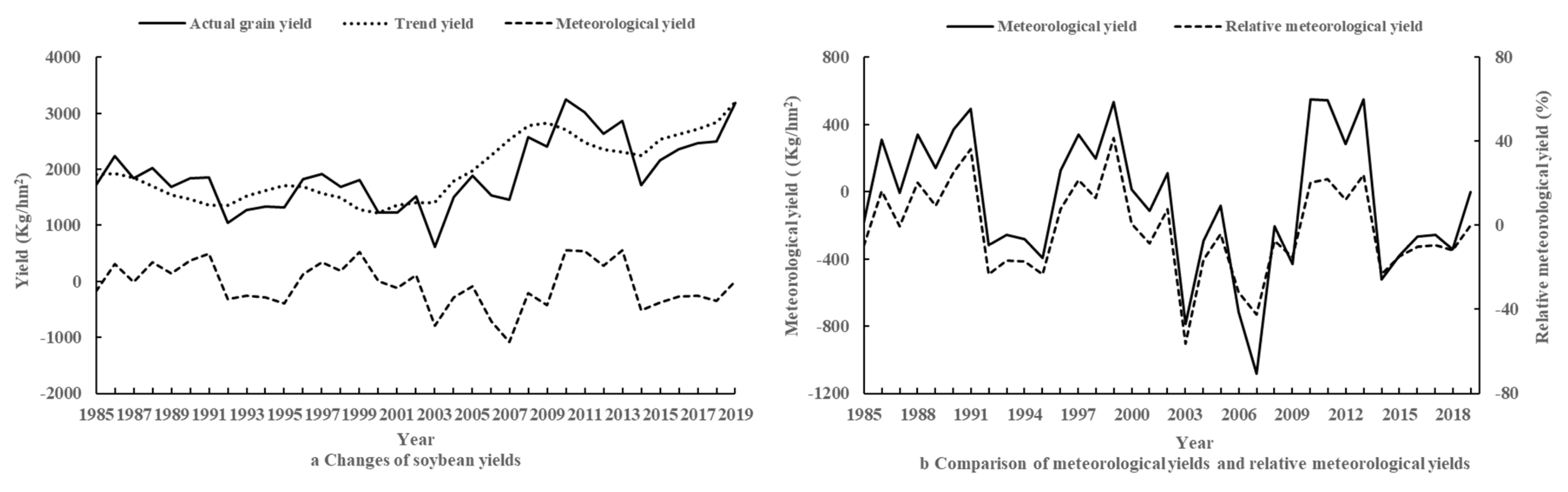 Energies 15 08347 g005 Energies 15 08347 g005