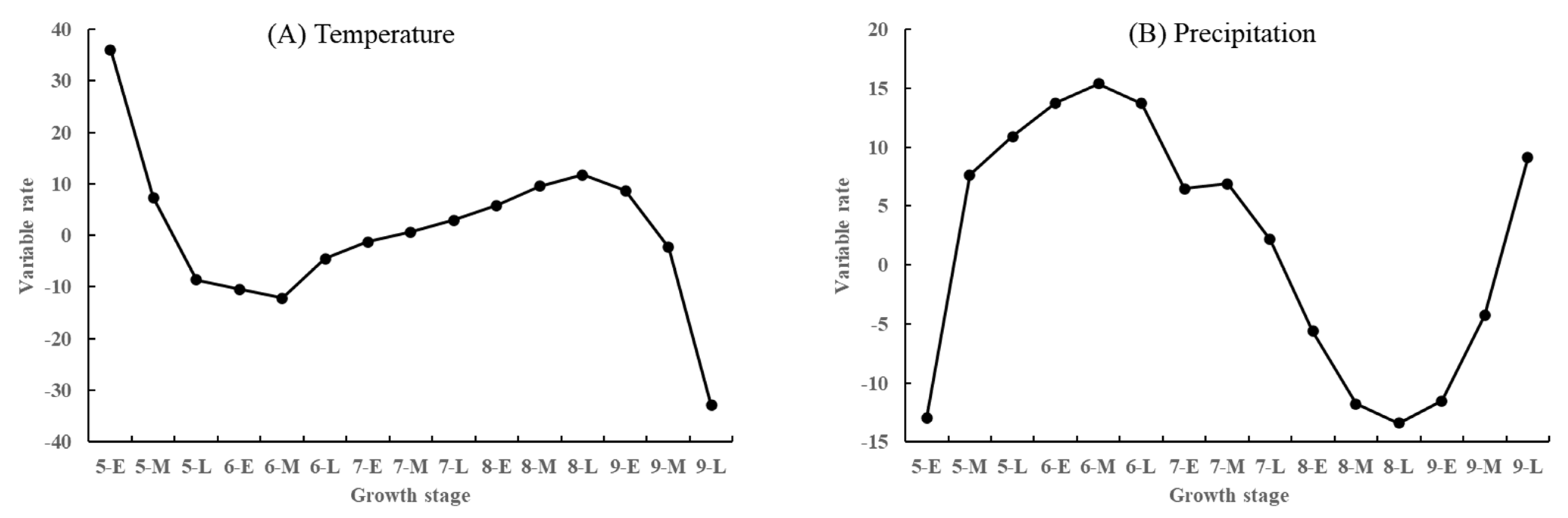 Energies 15 08347 g007 Energies 15 08347 g007
