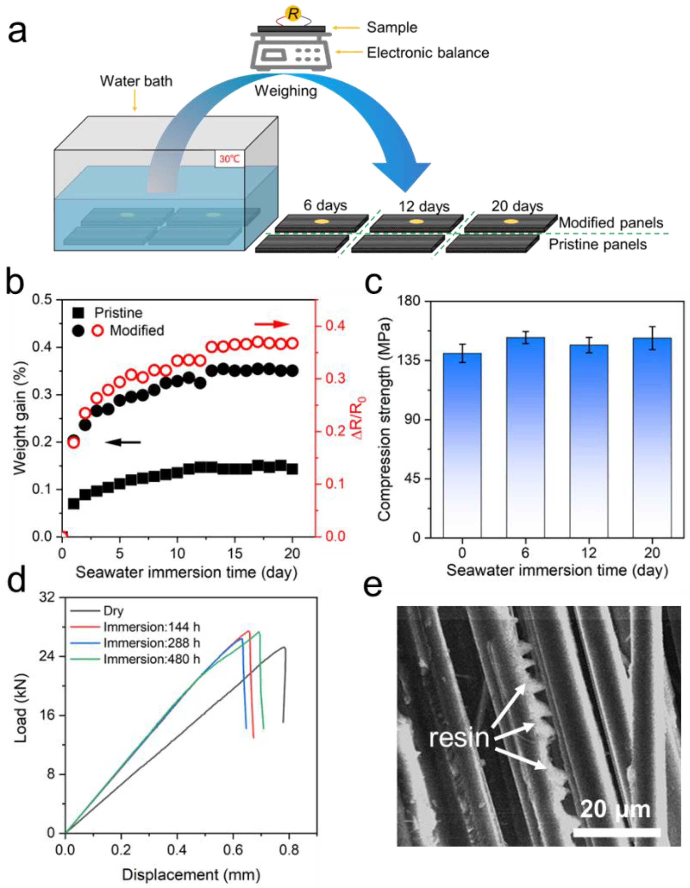 Energies 15 08348 g005