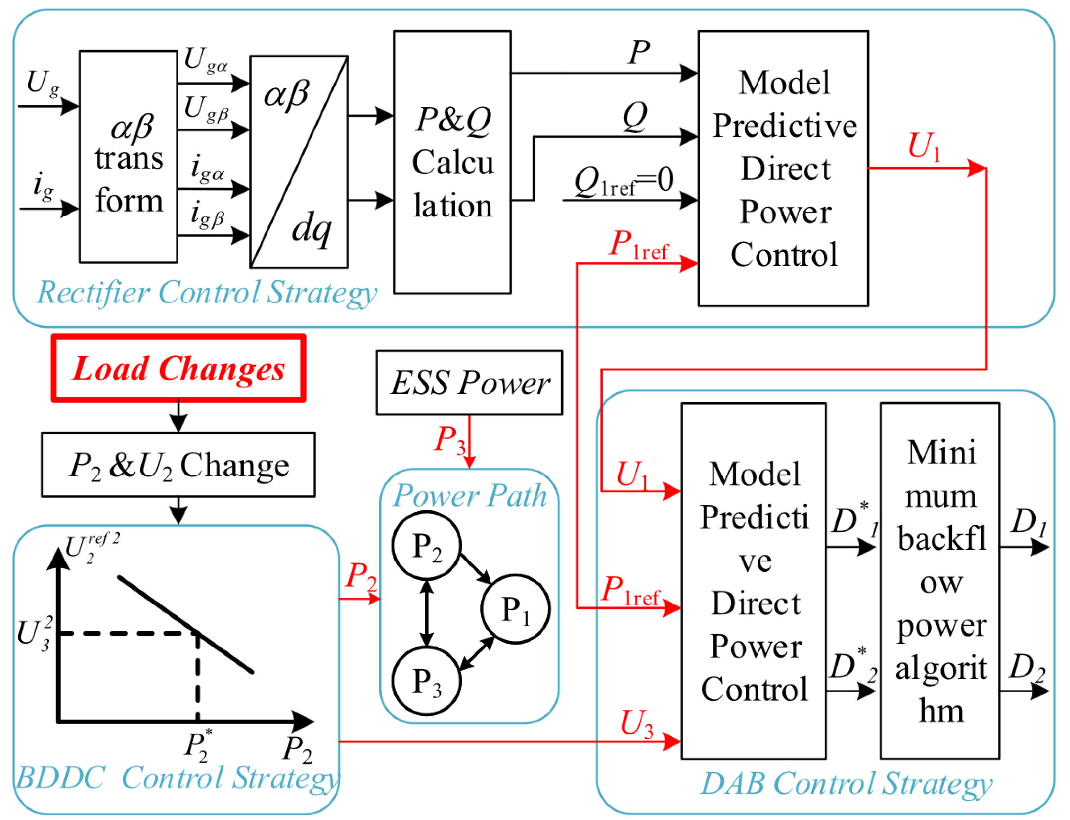 Energies 15 08349 g005 Energies 15 08349 g005