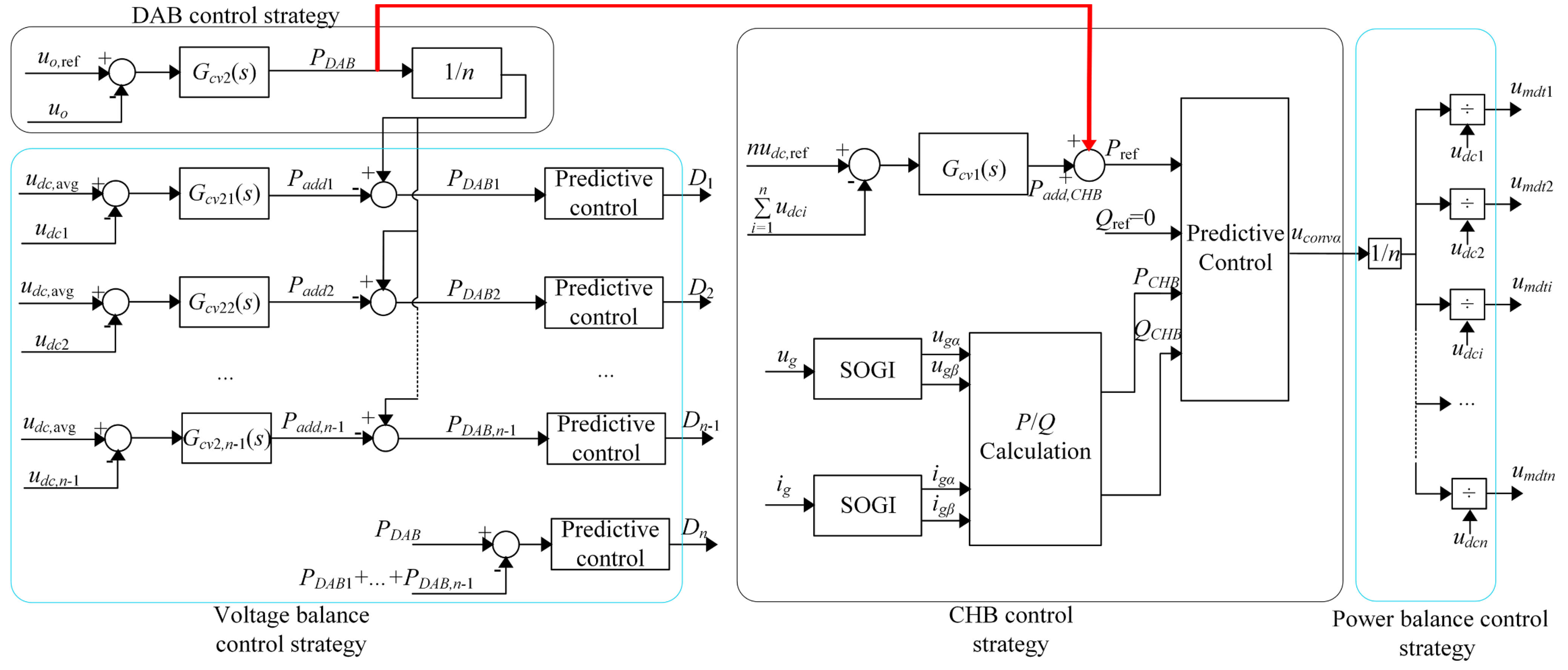 Energies 15 08349 g016 Energies 15 08349 g016