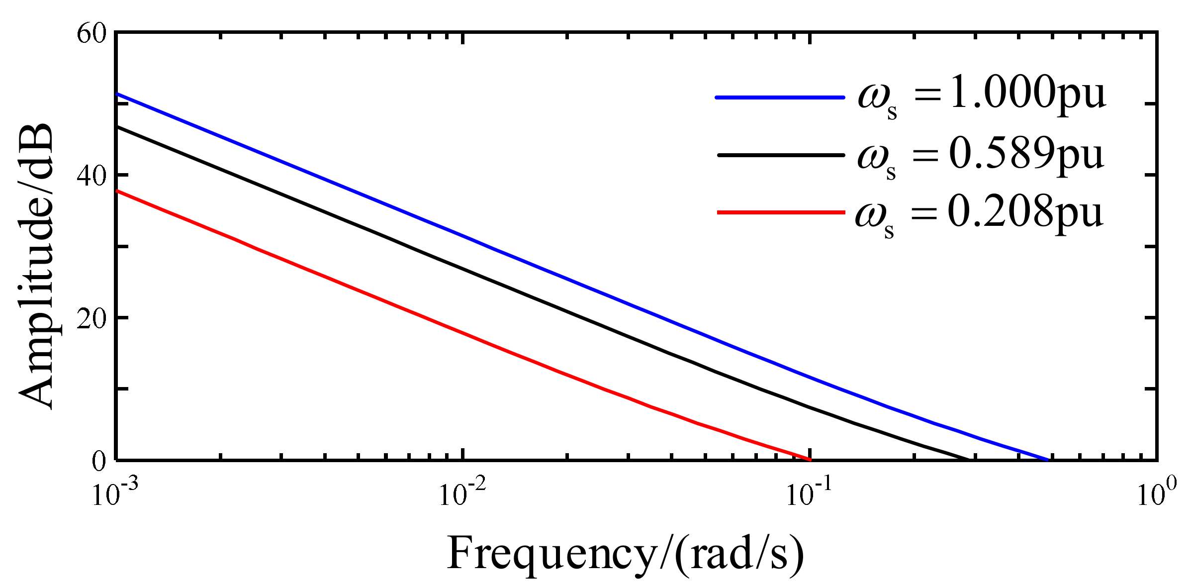 Energies 15 08350 g006 Energies 15 08350 g006