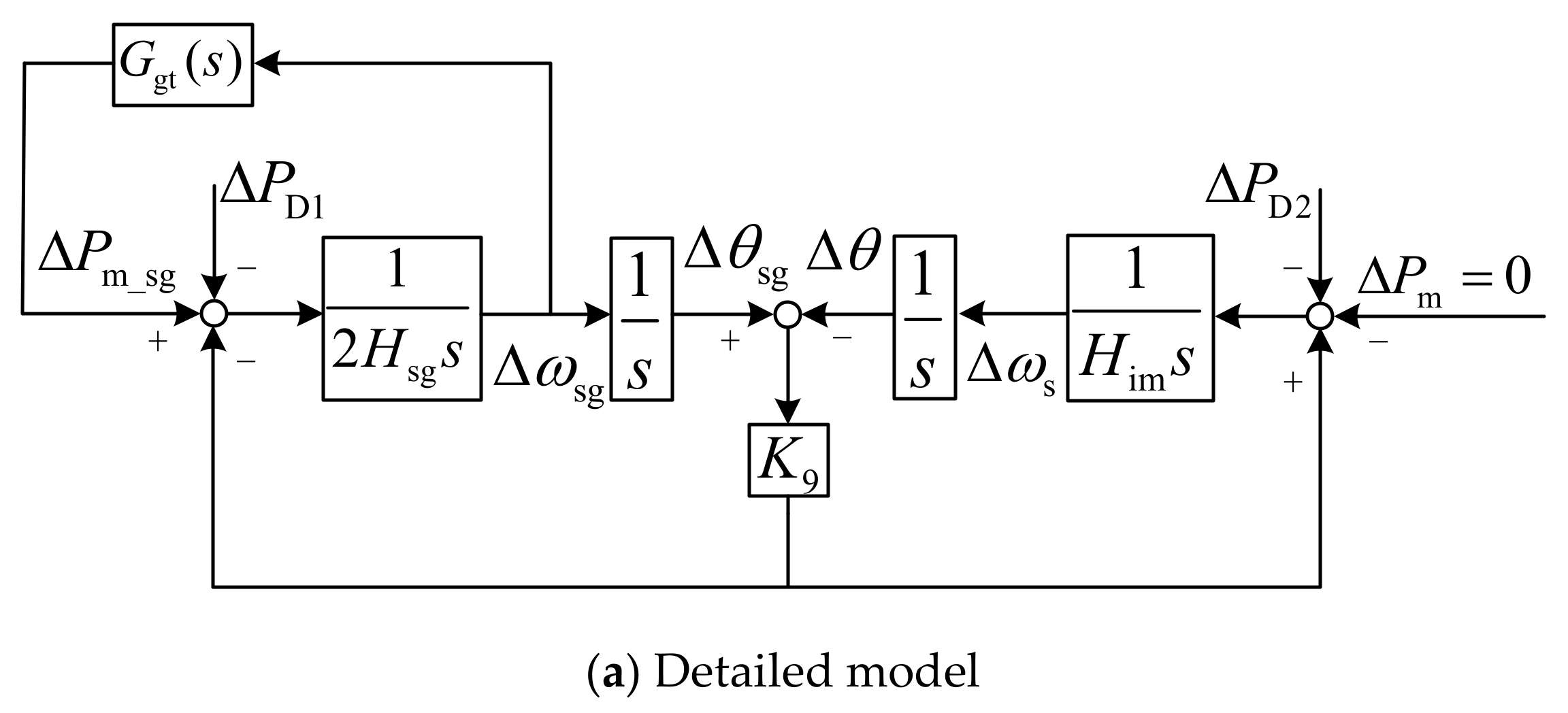Energies 15 08350 g008a Energies 15 08350 g008a