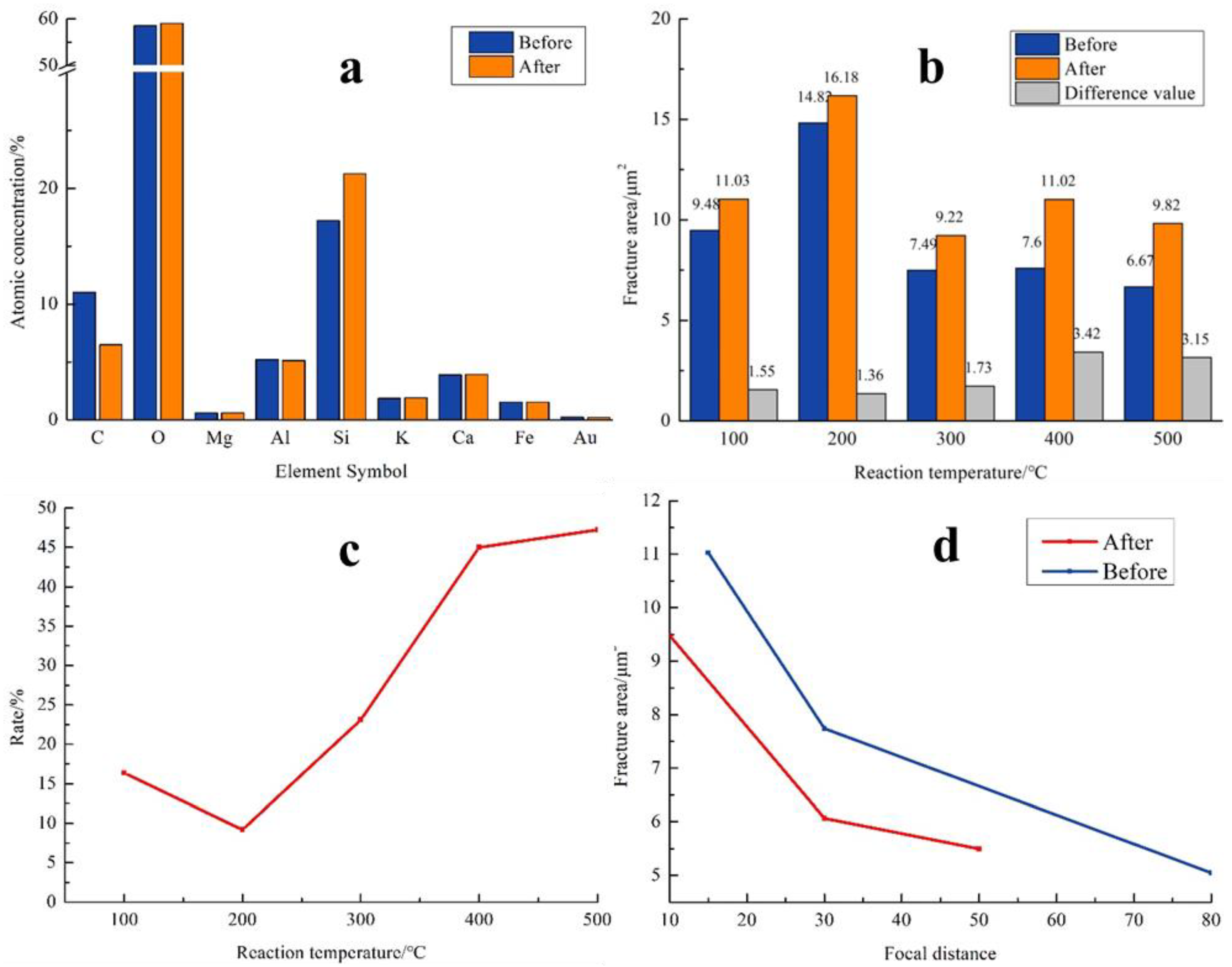 Energies 15 08354 g003