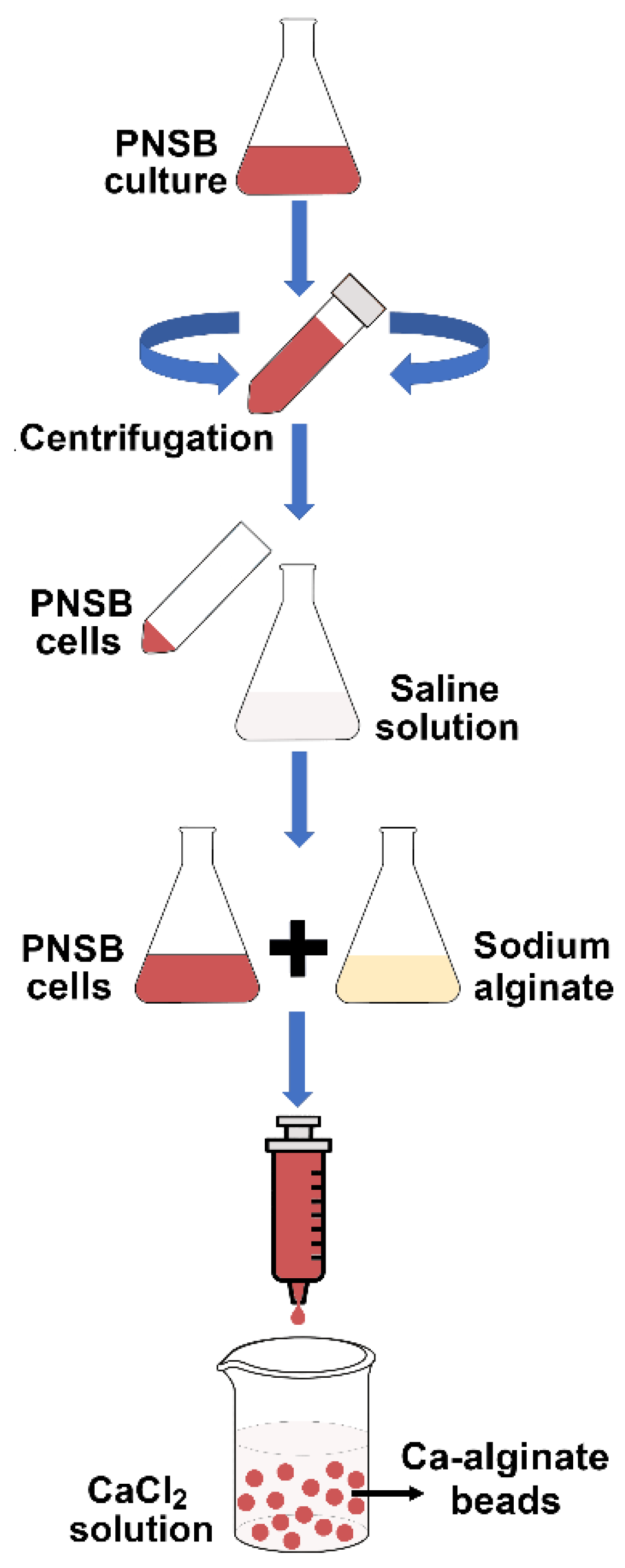 Energies 15 08355 g001 Energies 15 08355 g001