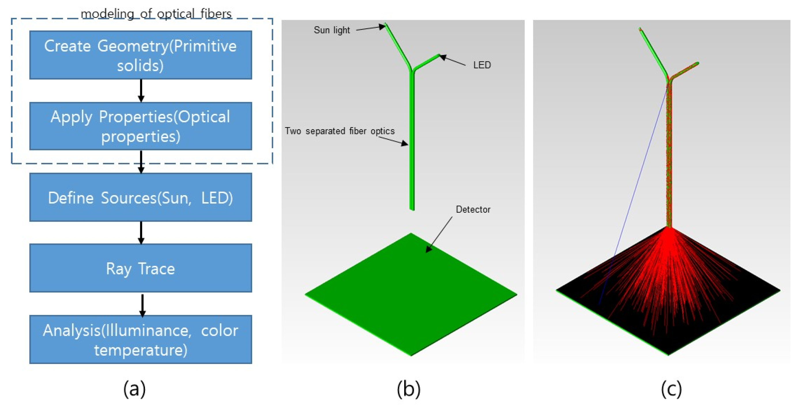 Identifying the Photometric Characteristics and Applicability of Hybrid ...