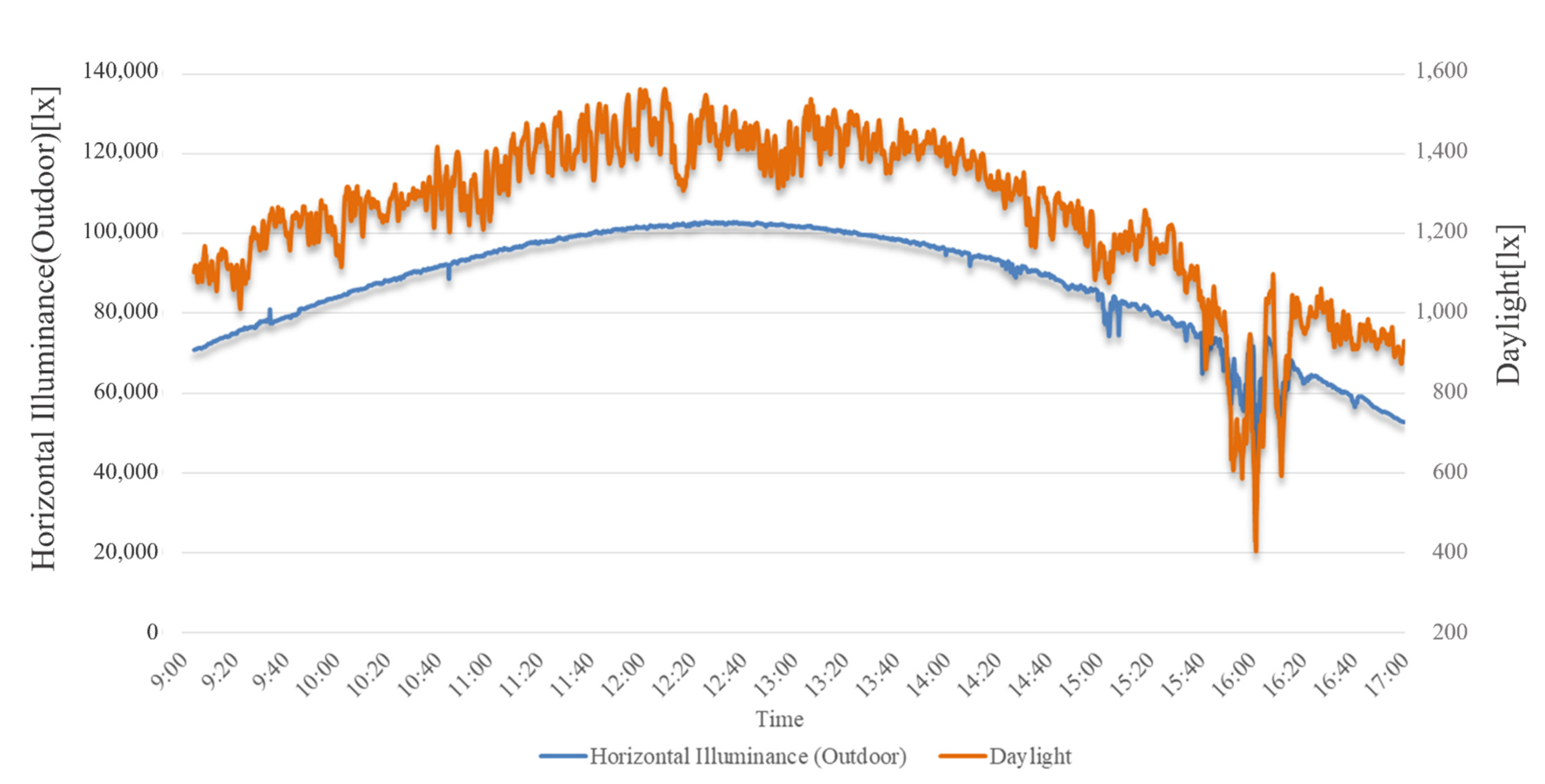 Energies 15 08356 g011