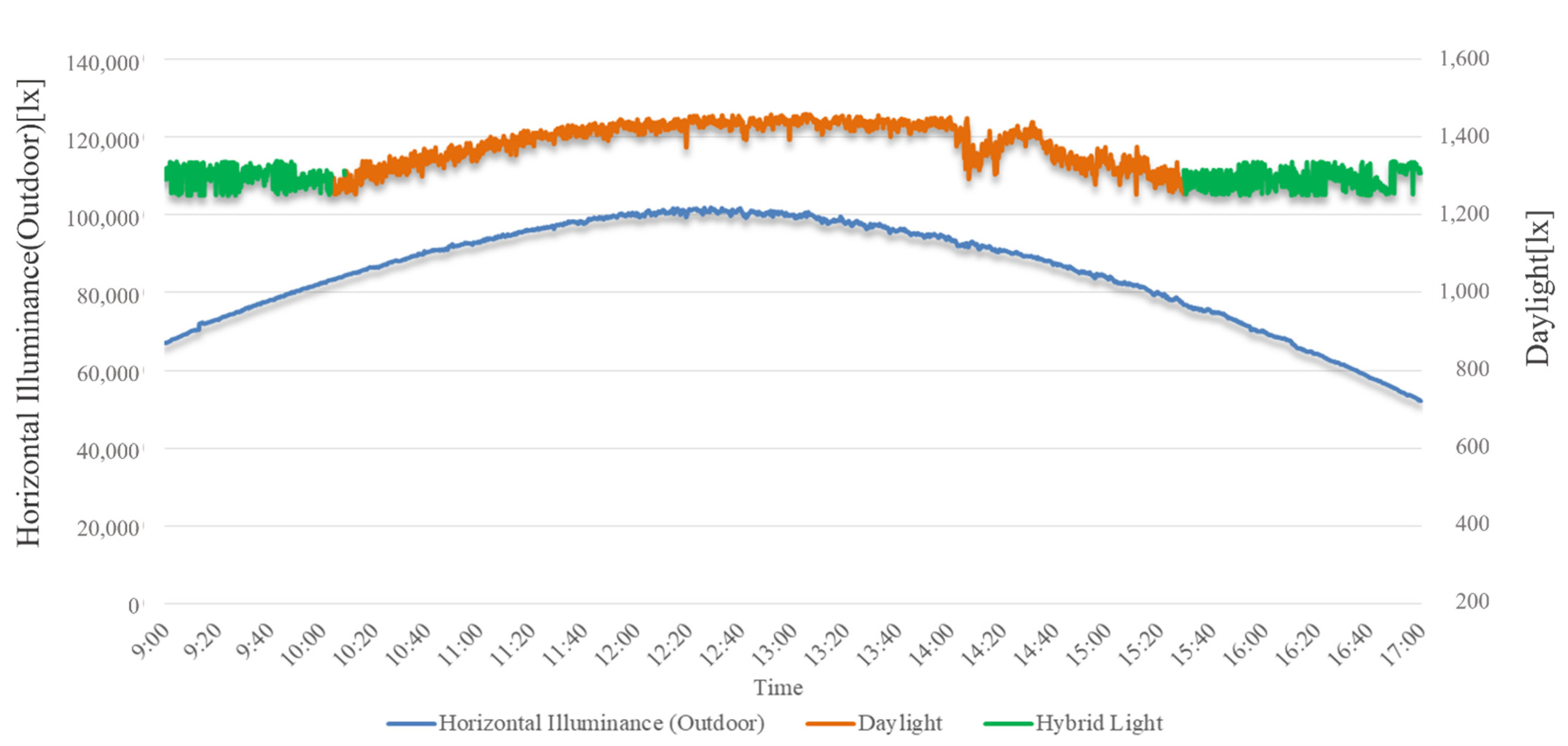 Energies 15 08356 g012
