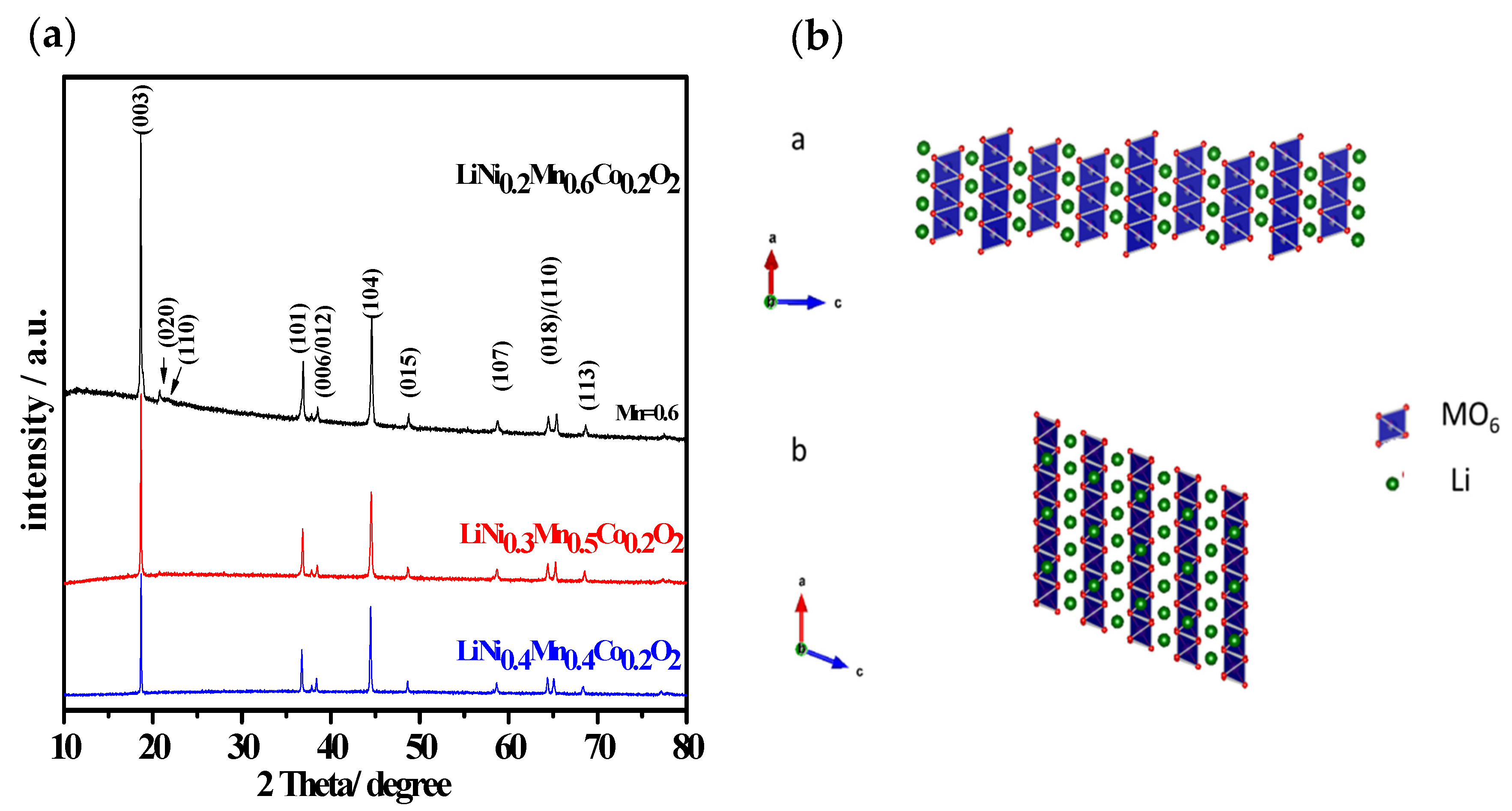 Energies 15 08357 g001
