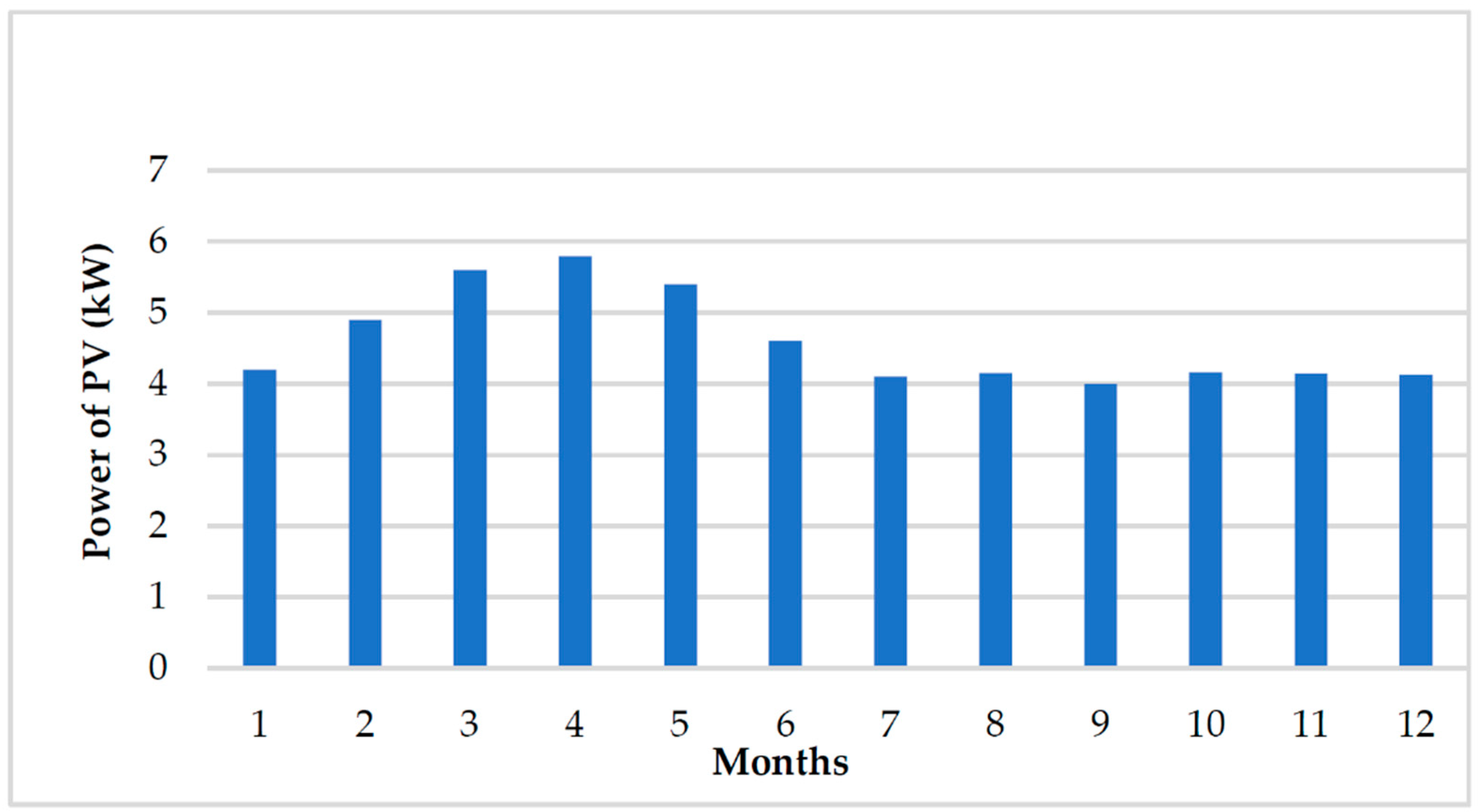 Energies 15 08359 g001
