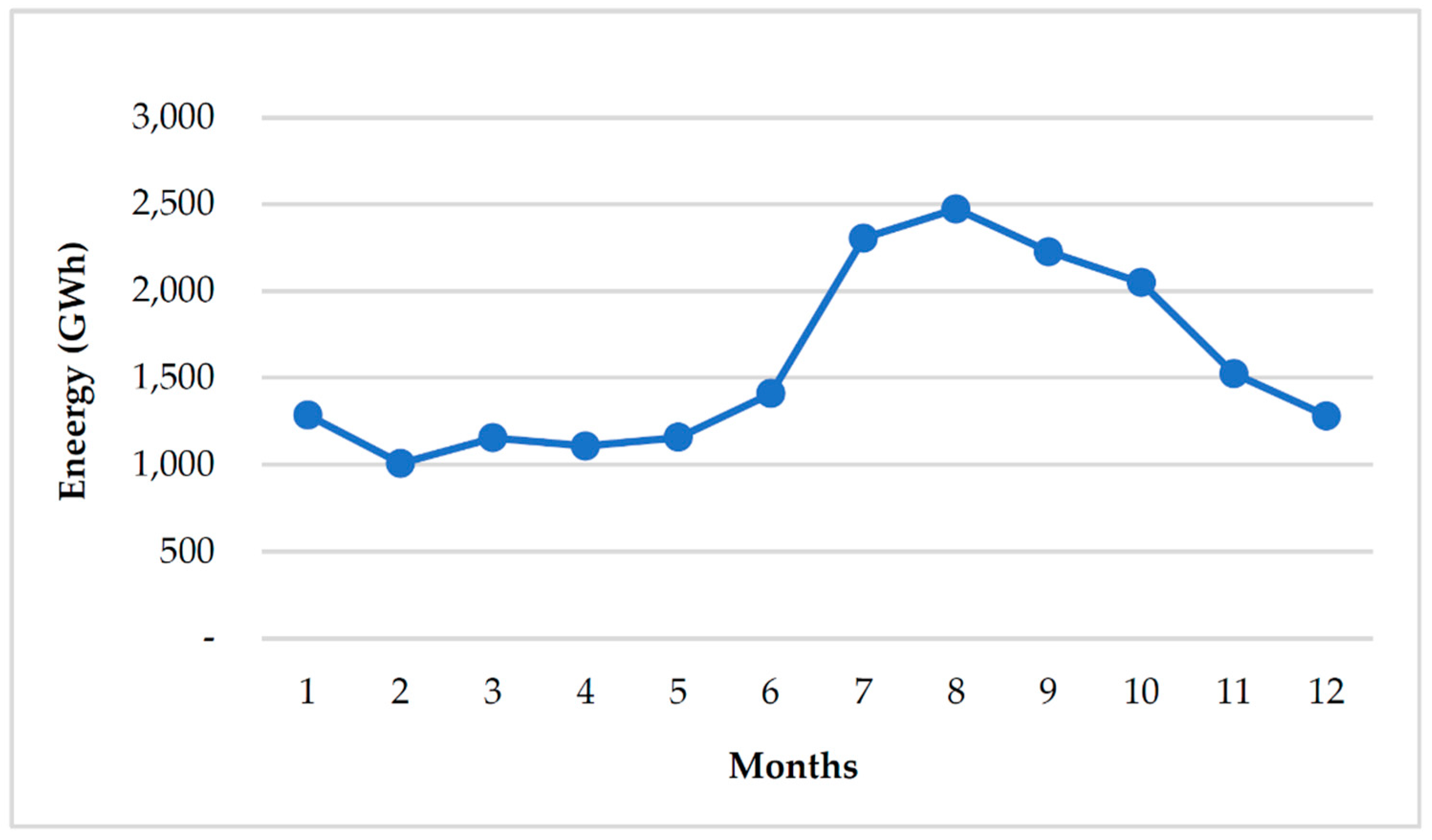 Energies 15 08359 g002