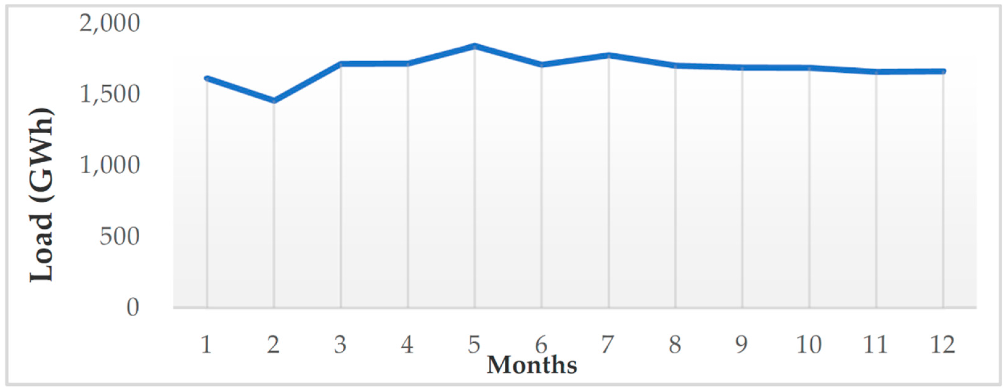 Energies 15 08359 g003