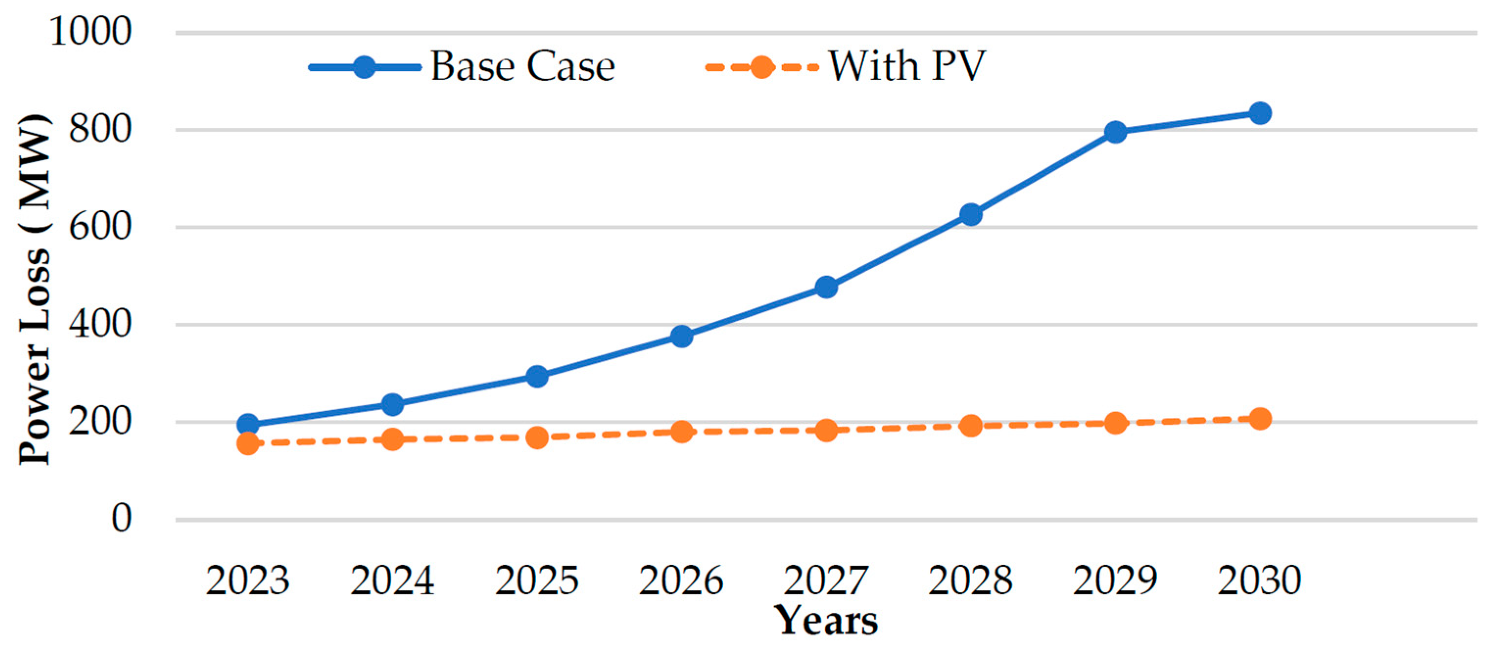 Energies 15 08359 g008