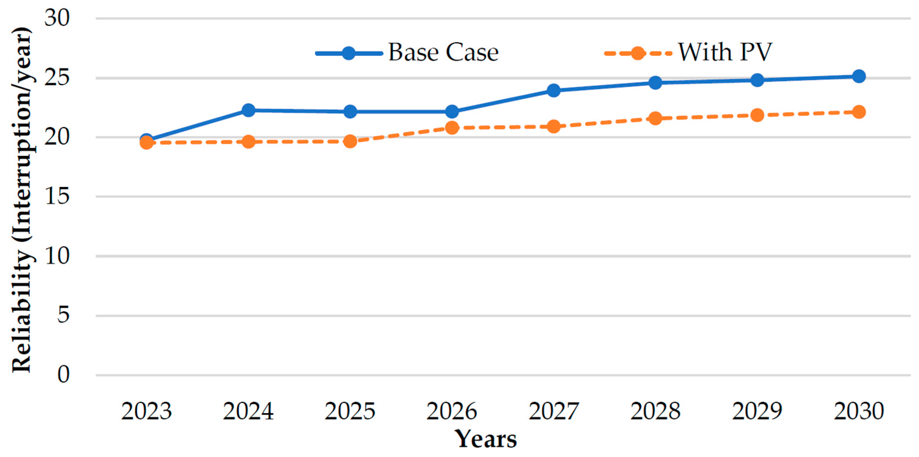 Energies 15 08359 g009