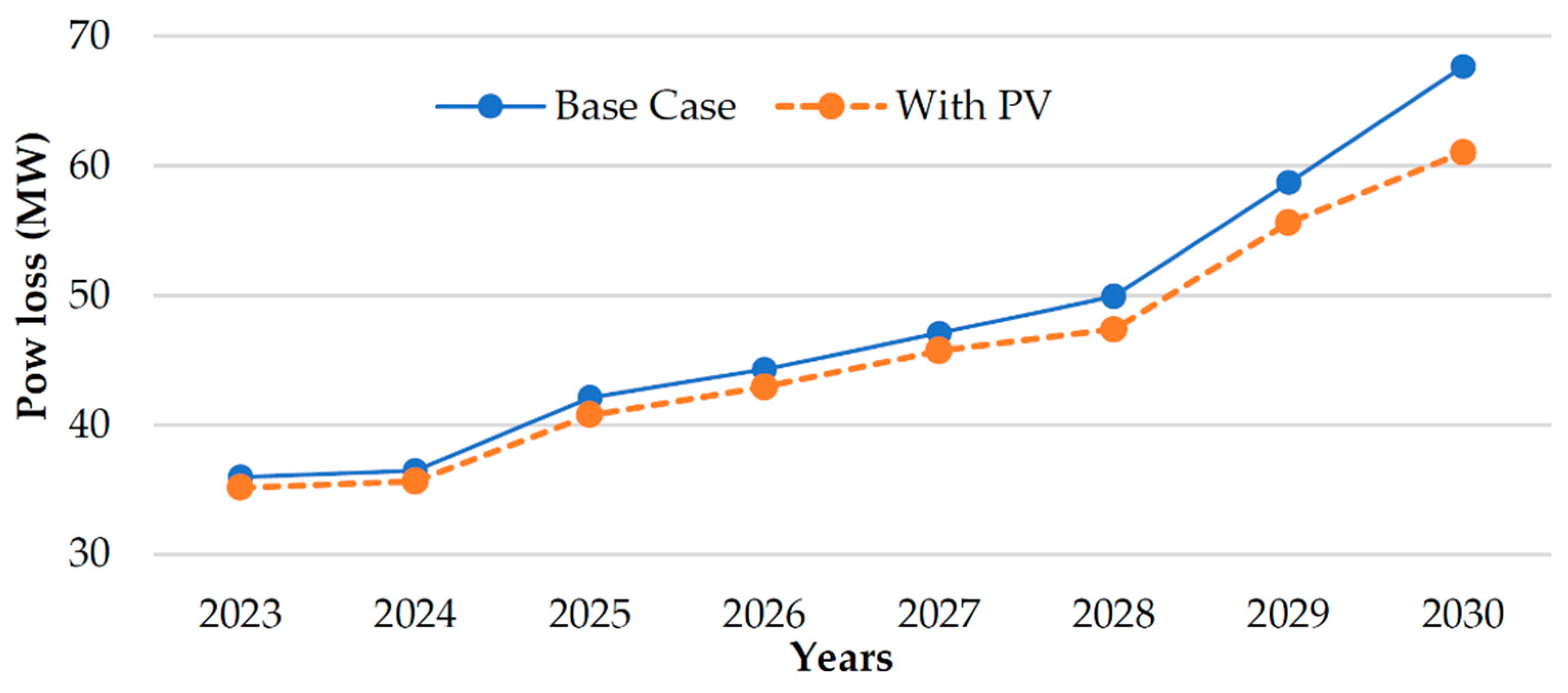 Energies 15 08359 g012