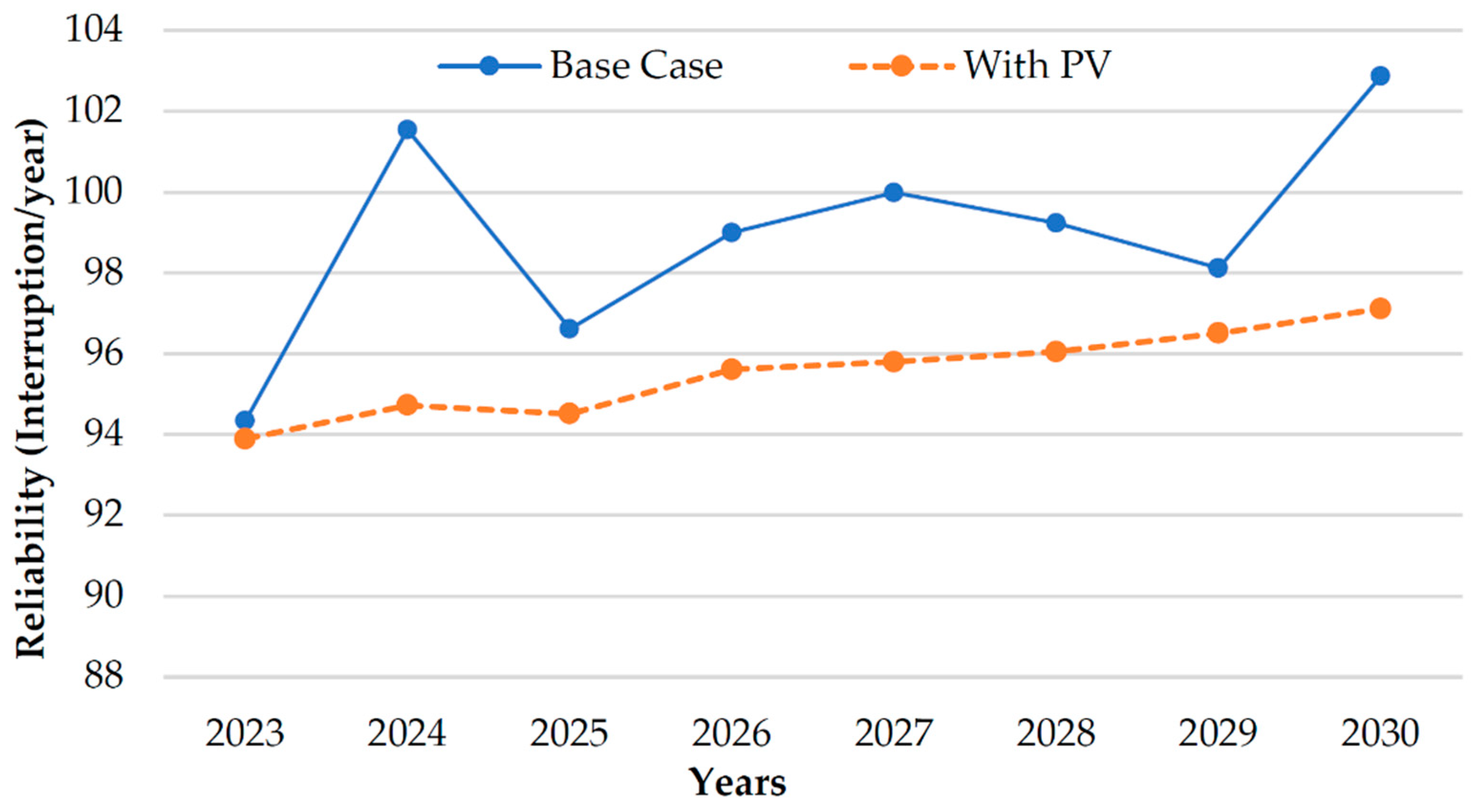 Energies 15 08359 g013