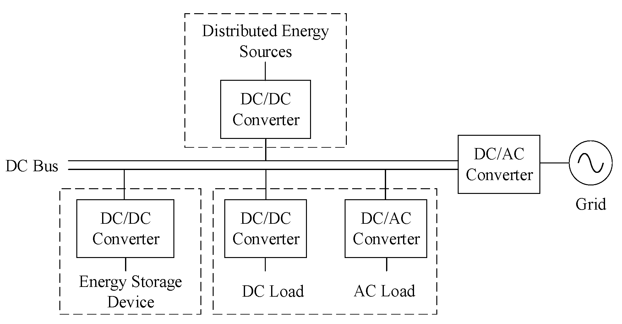 Energies 15 08360 g001 550