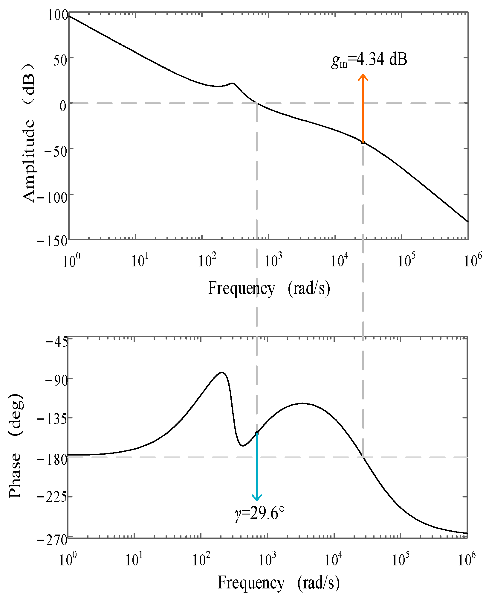 Energies 15 08360 g003 550