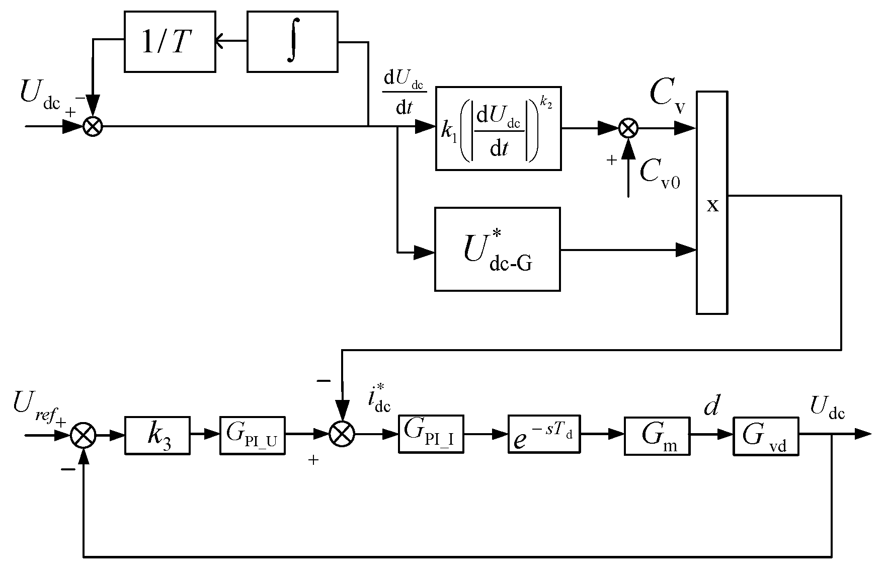 Energies 15 08360 g009 550