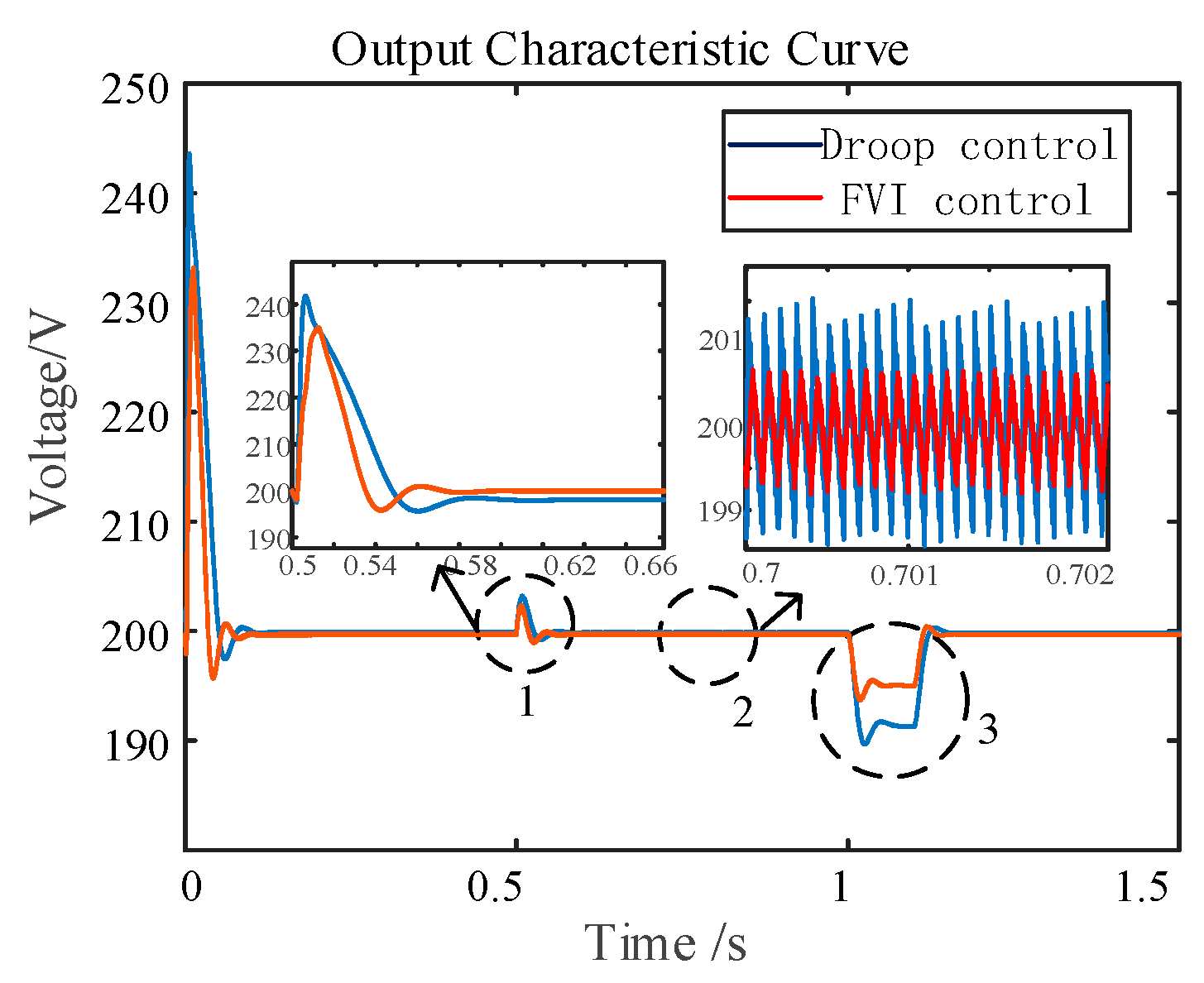 Energies 15 08360 g011 550