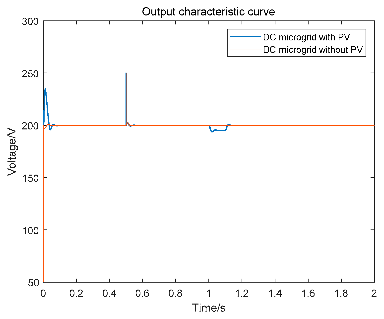 Energies 15 08360 g012 550