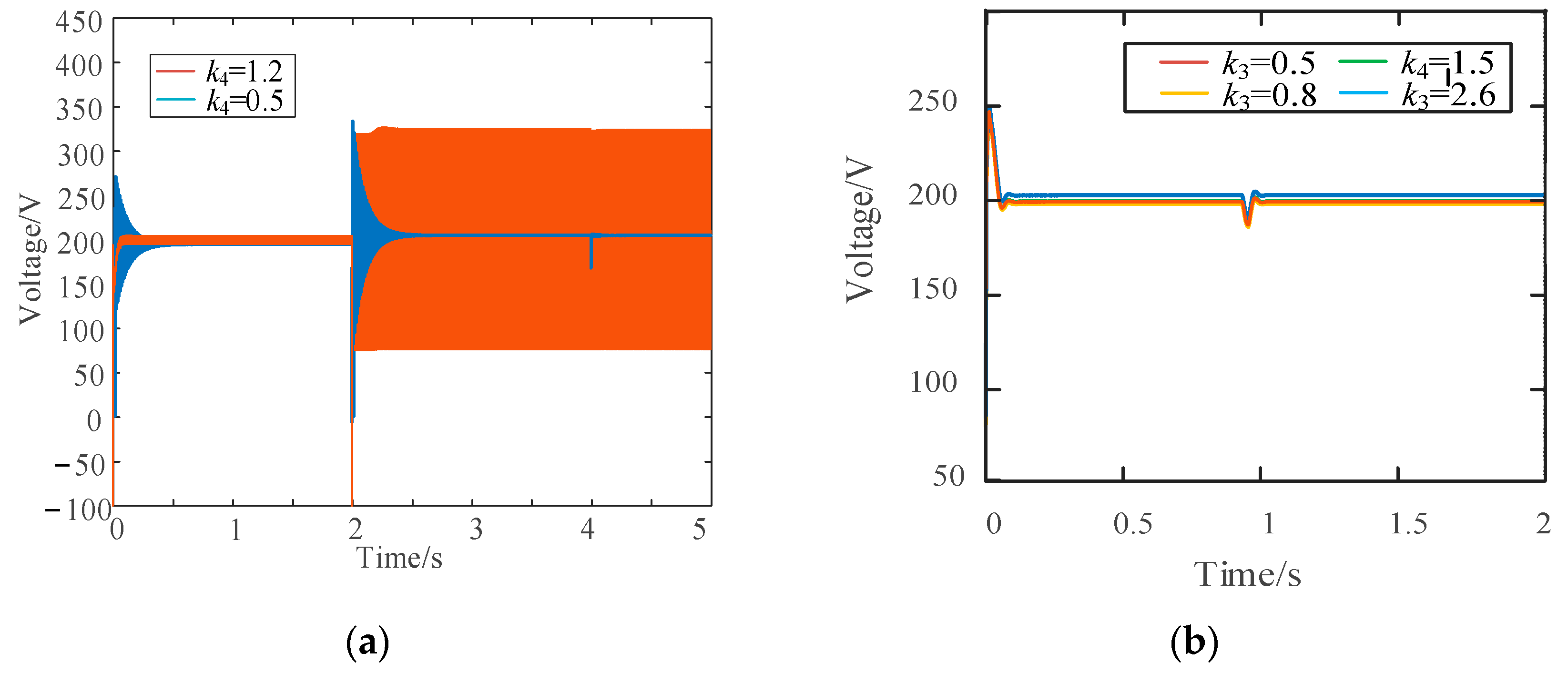Energies 15 08360 g013 550