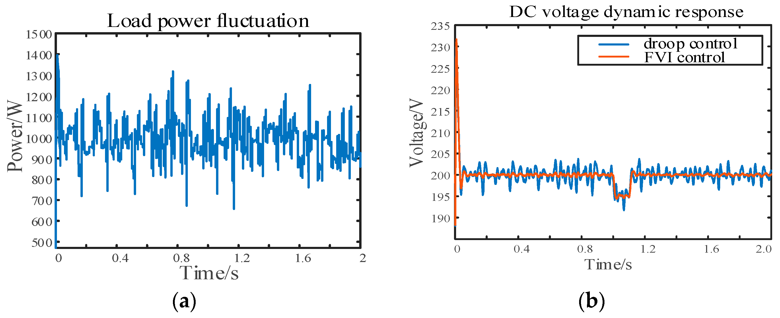 Energies 15 08360 g014a 550