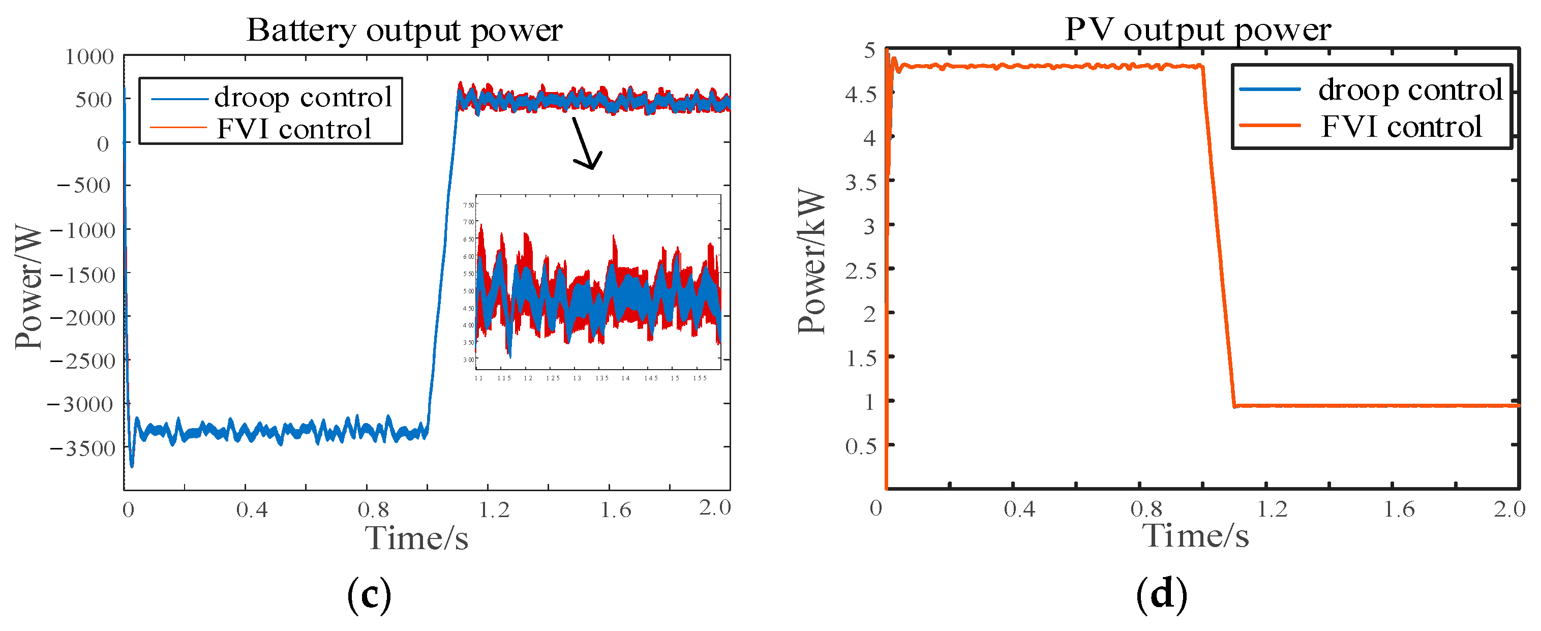 Energies 15 08360 g014b 550