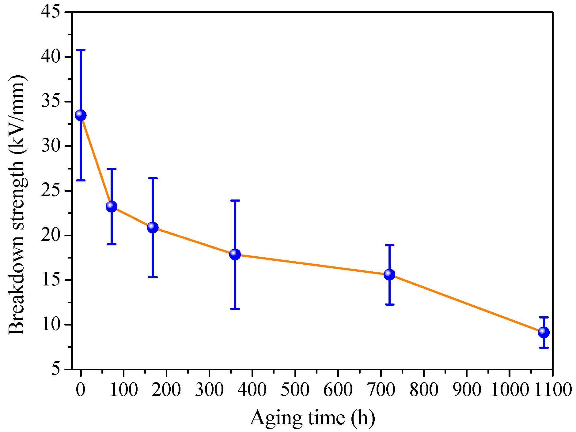 Energies 15 08361 g003