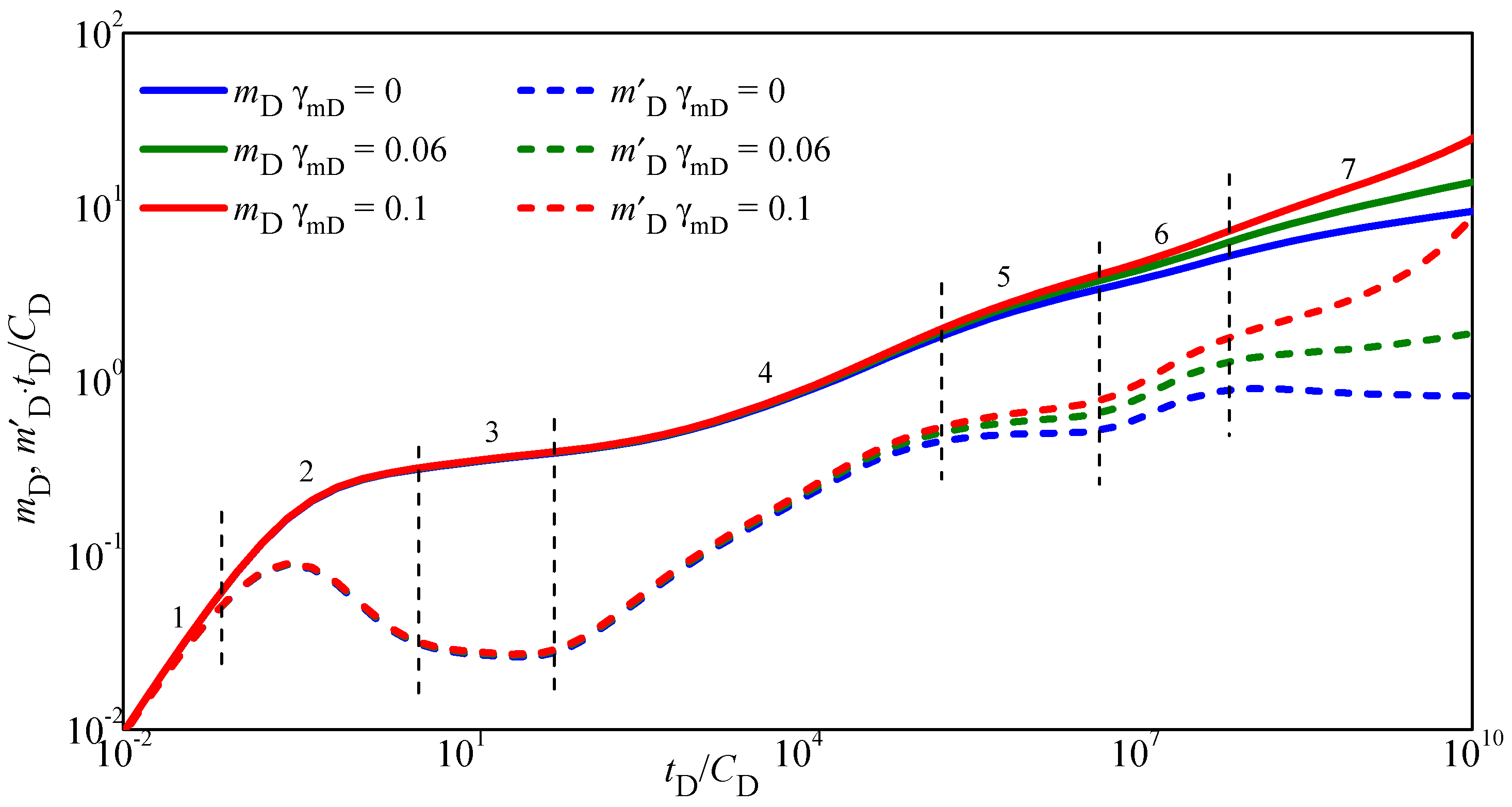 Energies 15 08362 g003