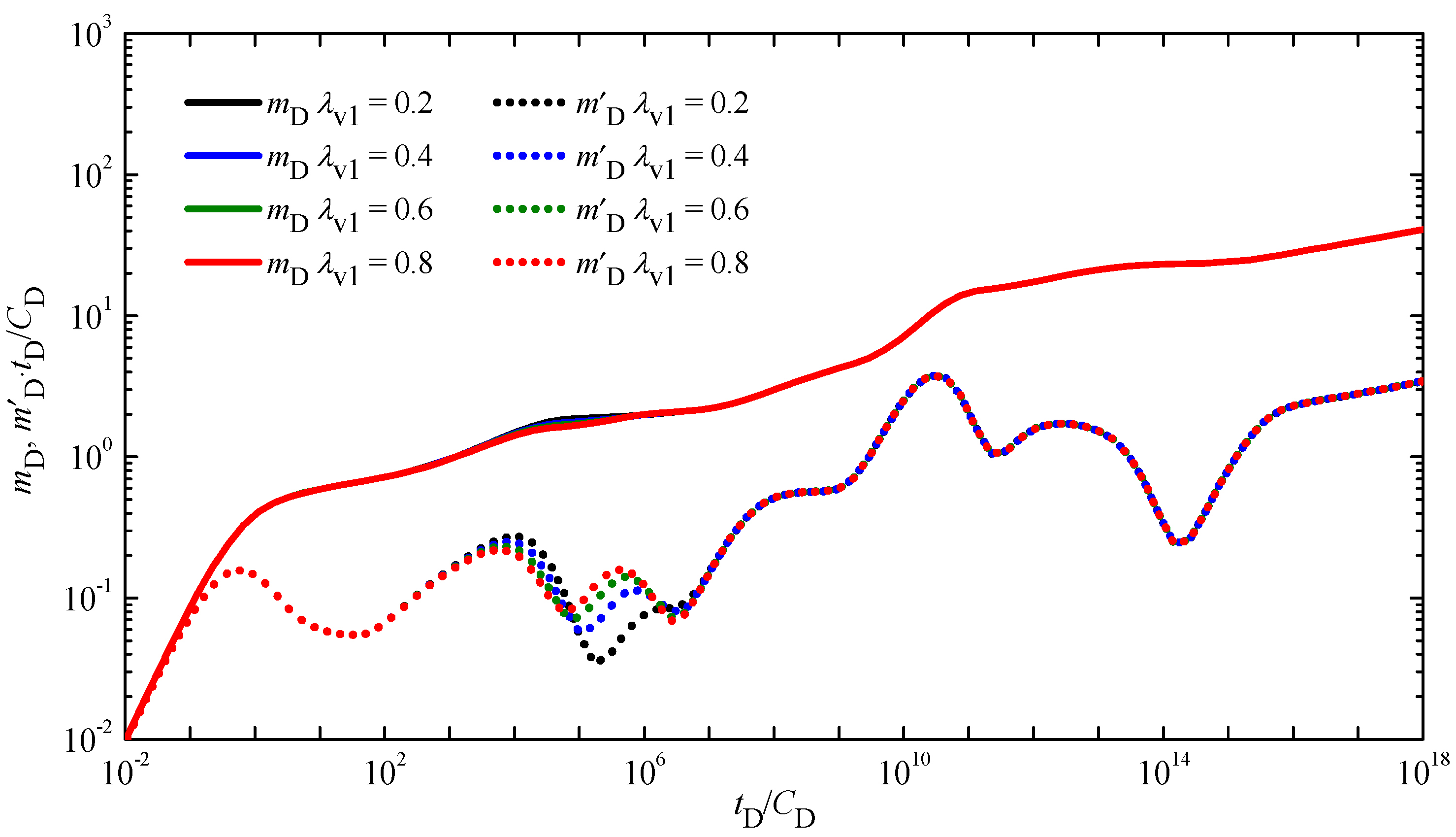 Energies 15 08362 g006