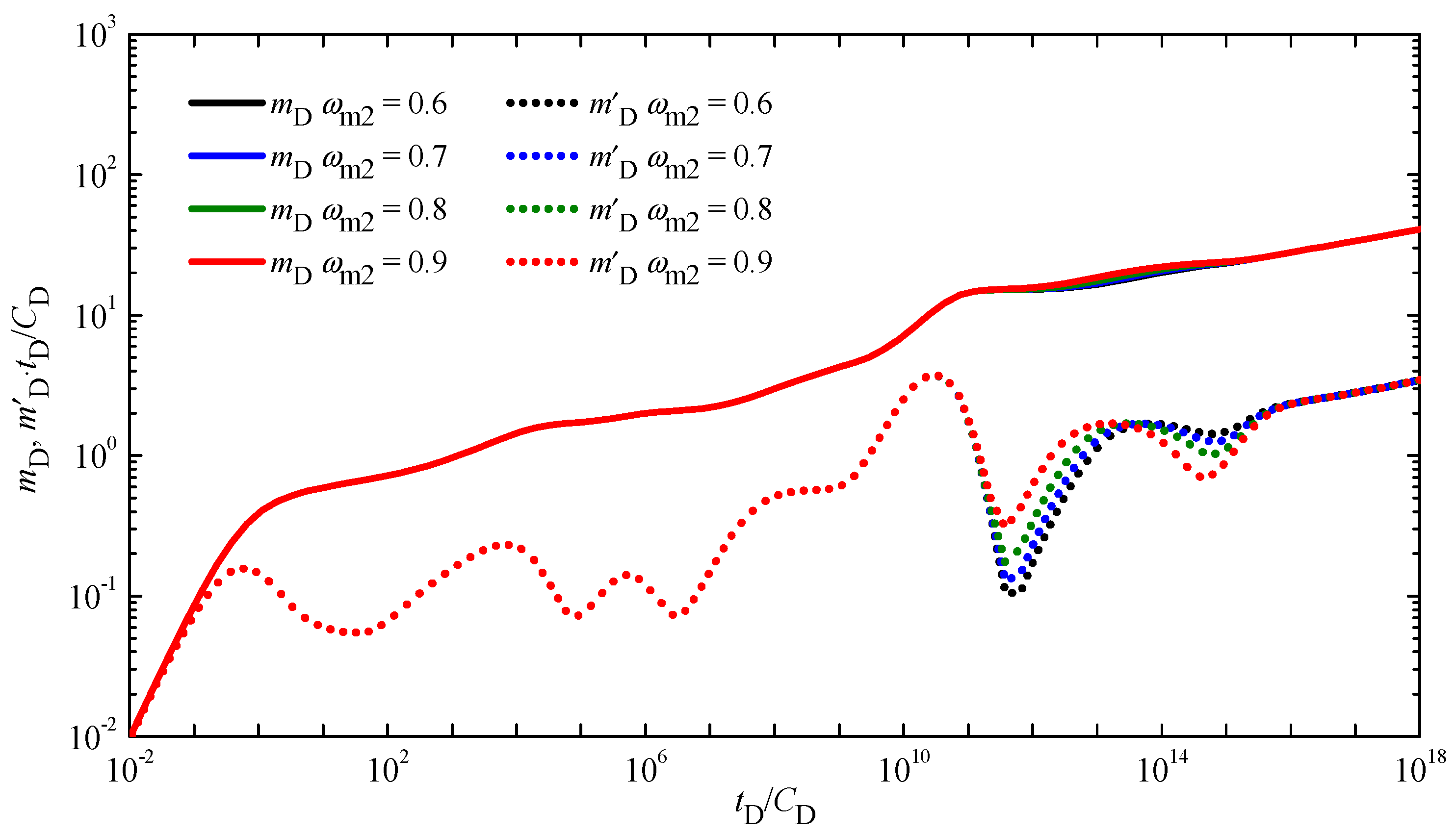 Energies 15 08362 g009
