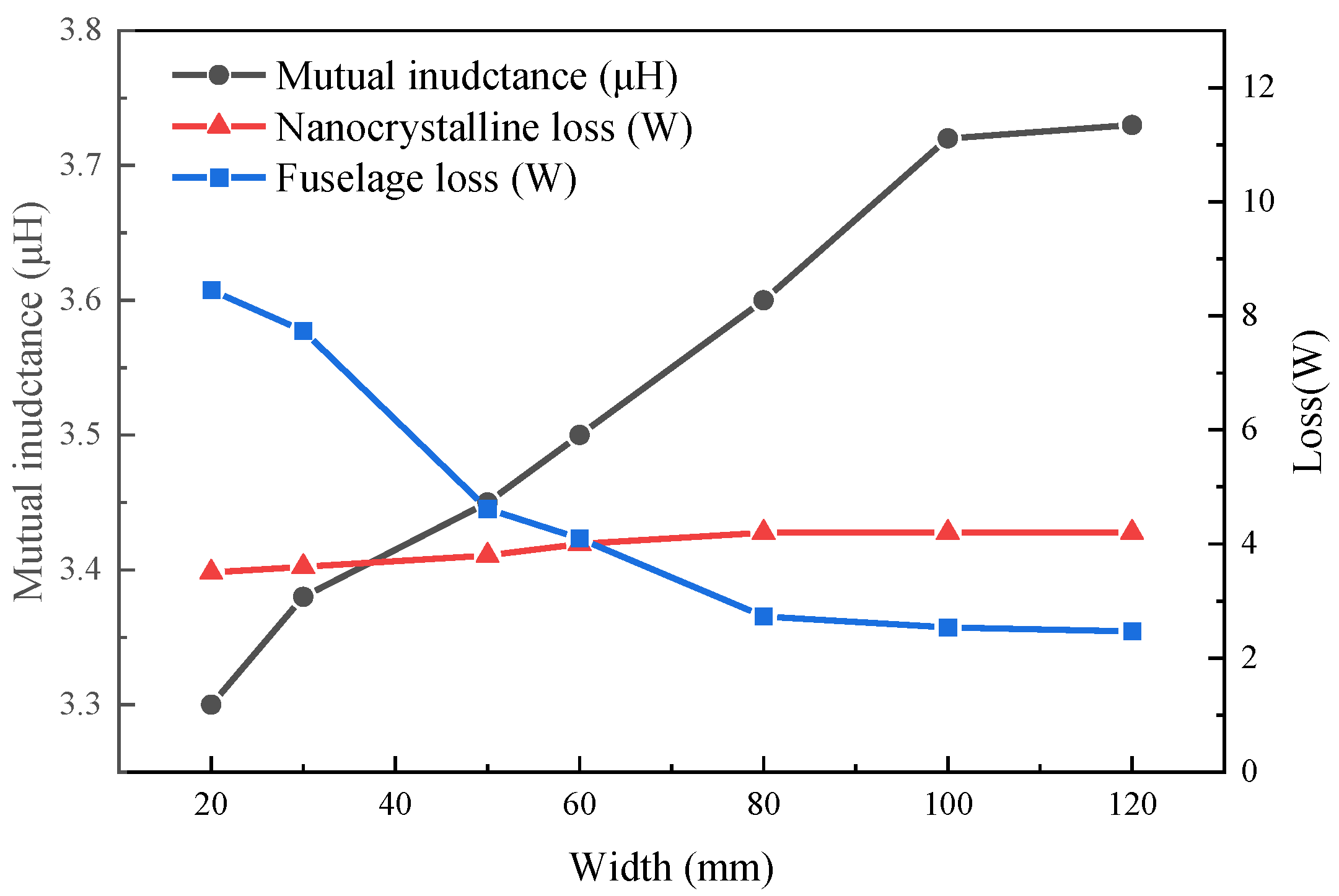 Energies 15 08363 g015