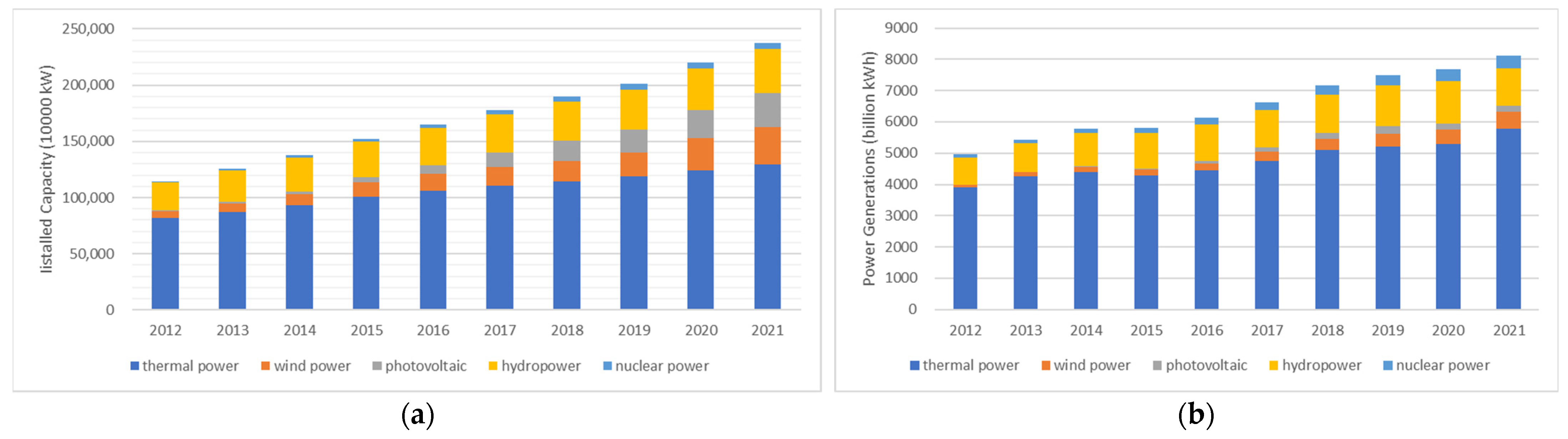 Energies 15 08364 g001 Energies 15 08364 g001