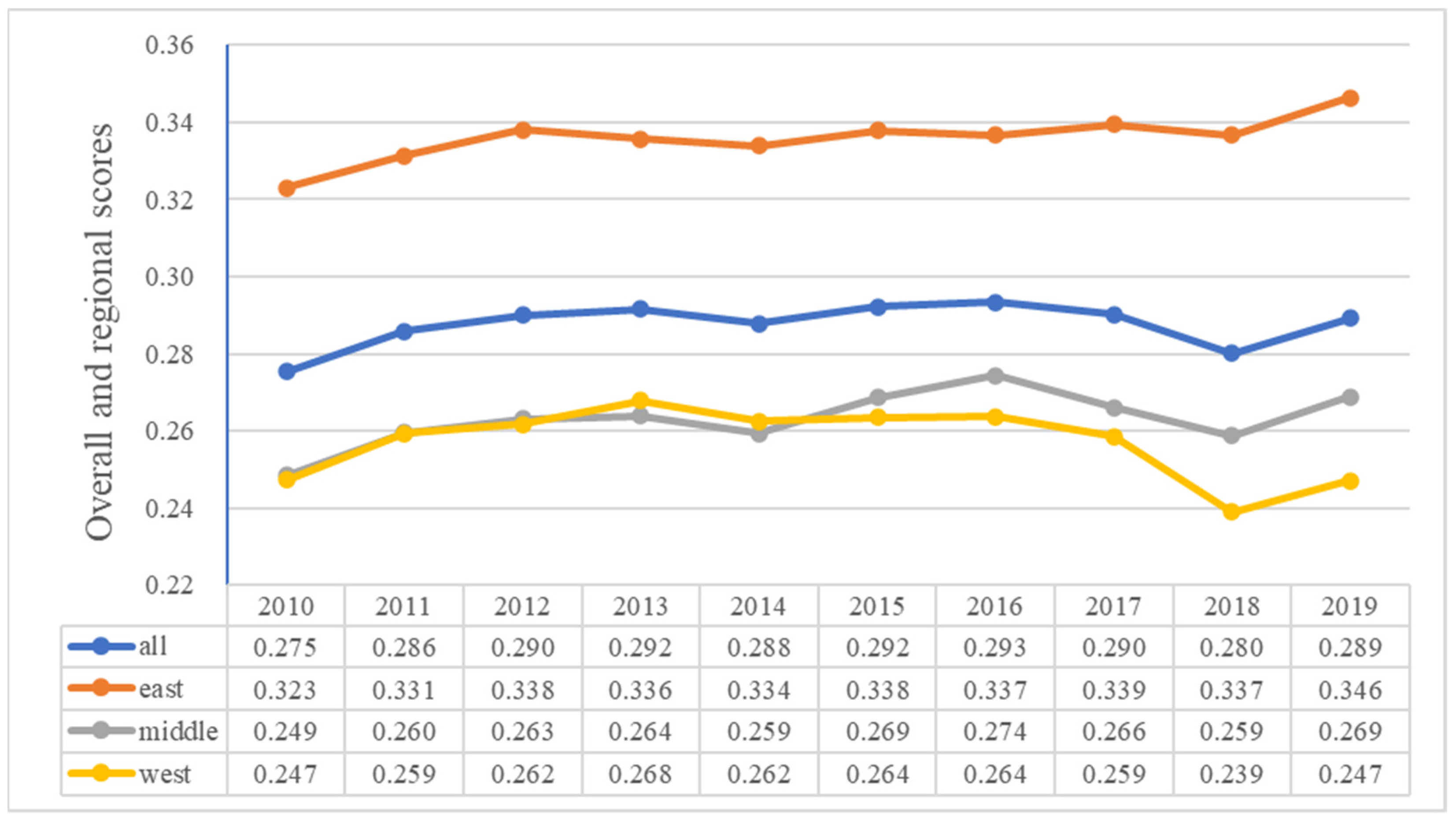 Energies 15 08364 g002 Energies 15 08364 g002