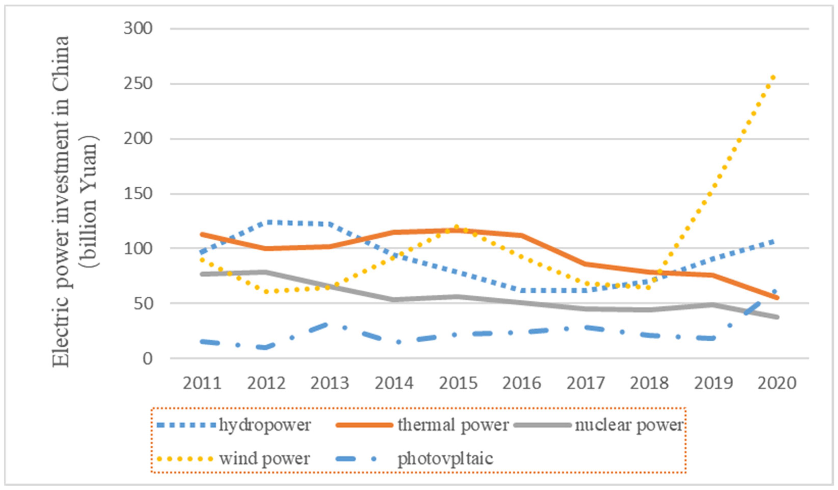 Energies 15 08364 g003 Energies 15 08364 g003