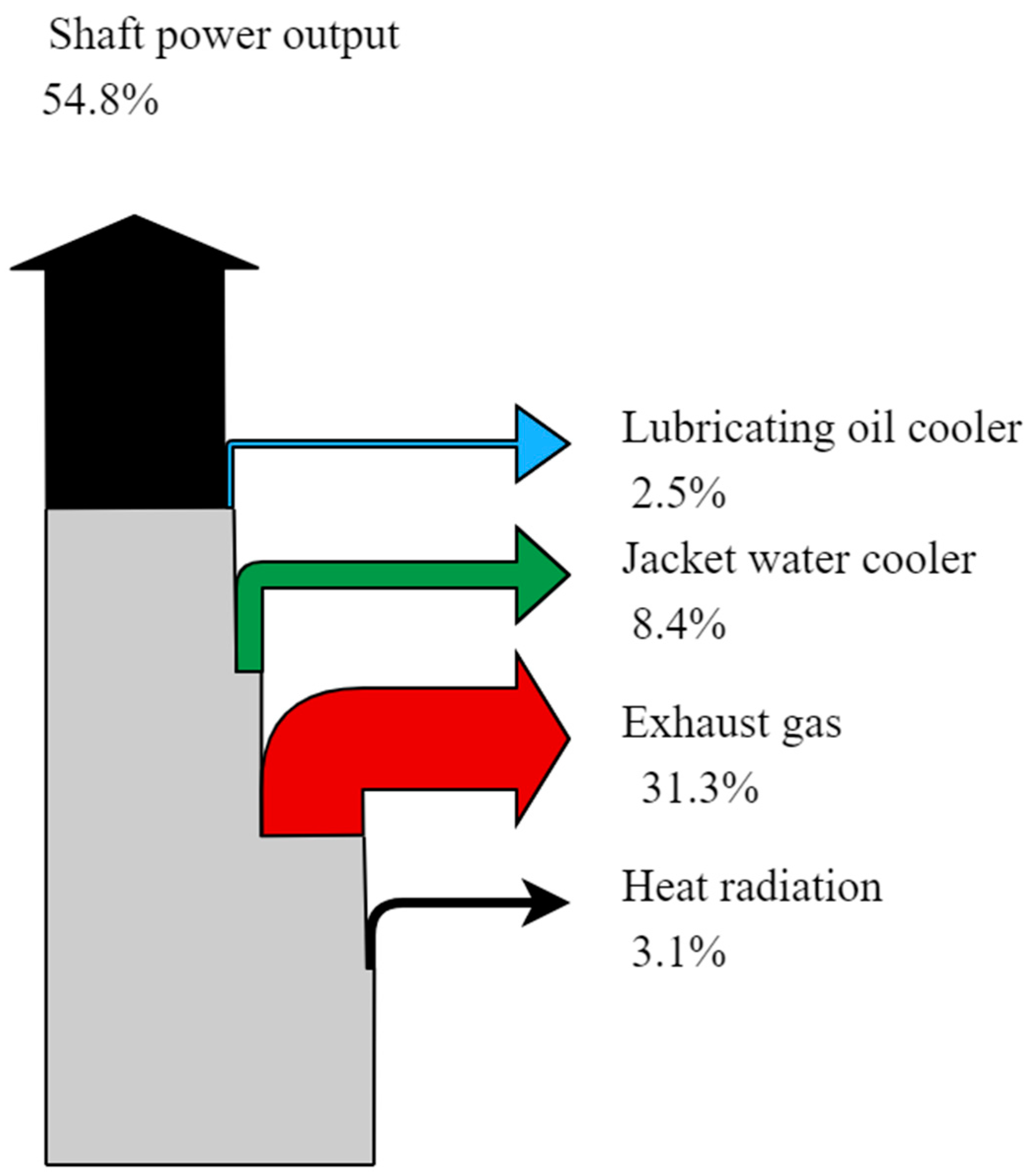 Energies 15 08365 g002