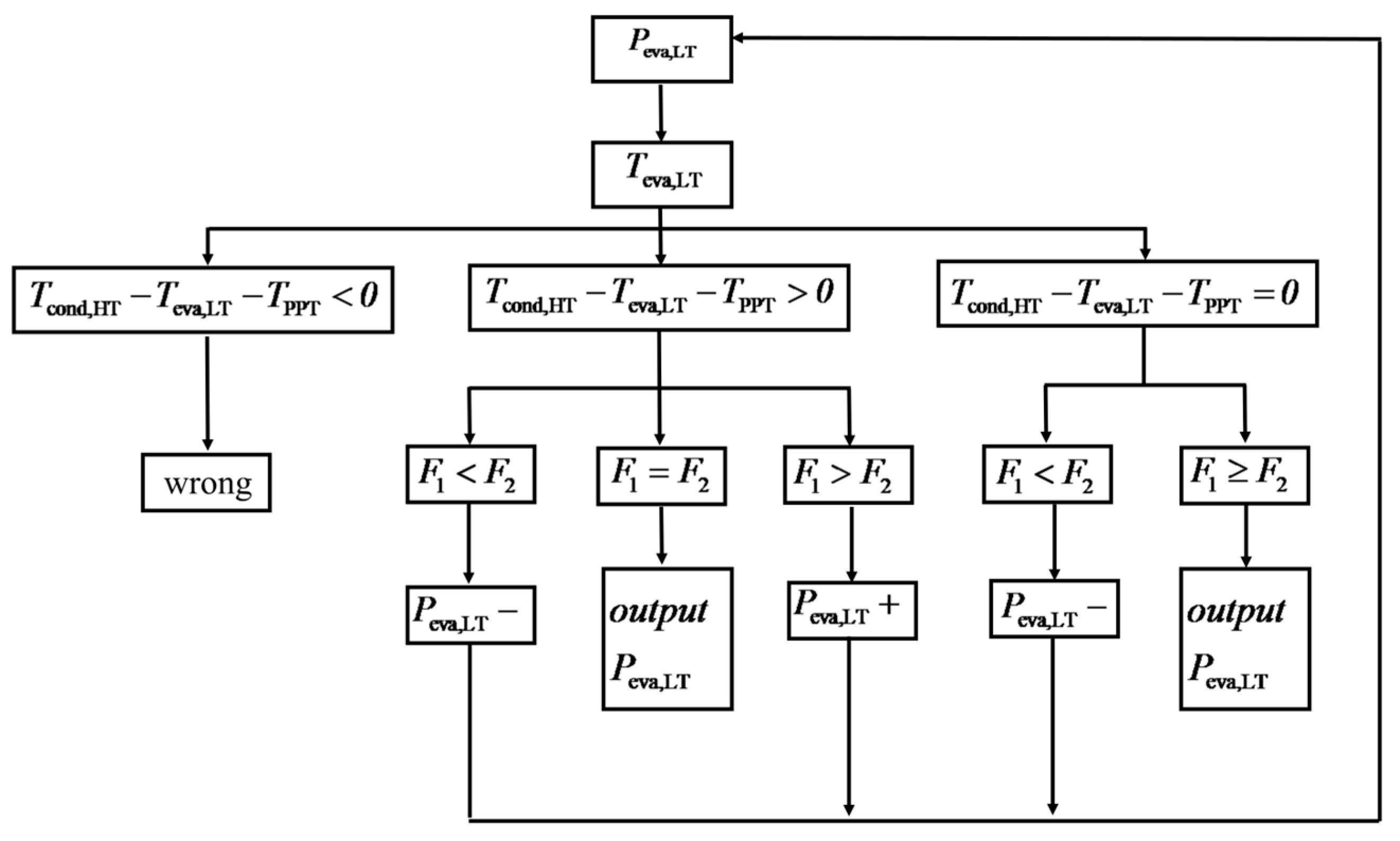 Energies 15 08365 g008