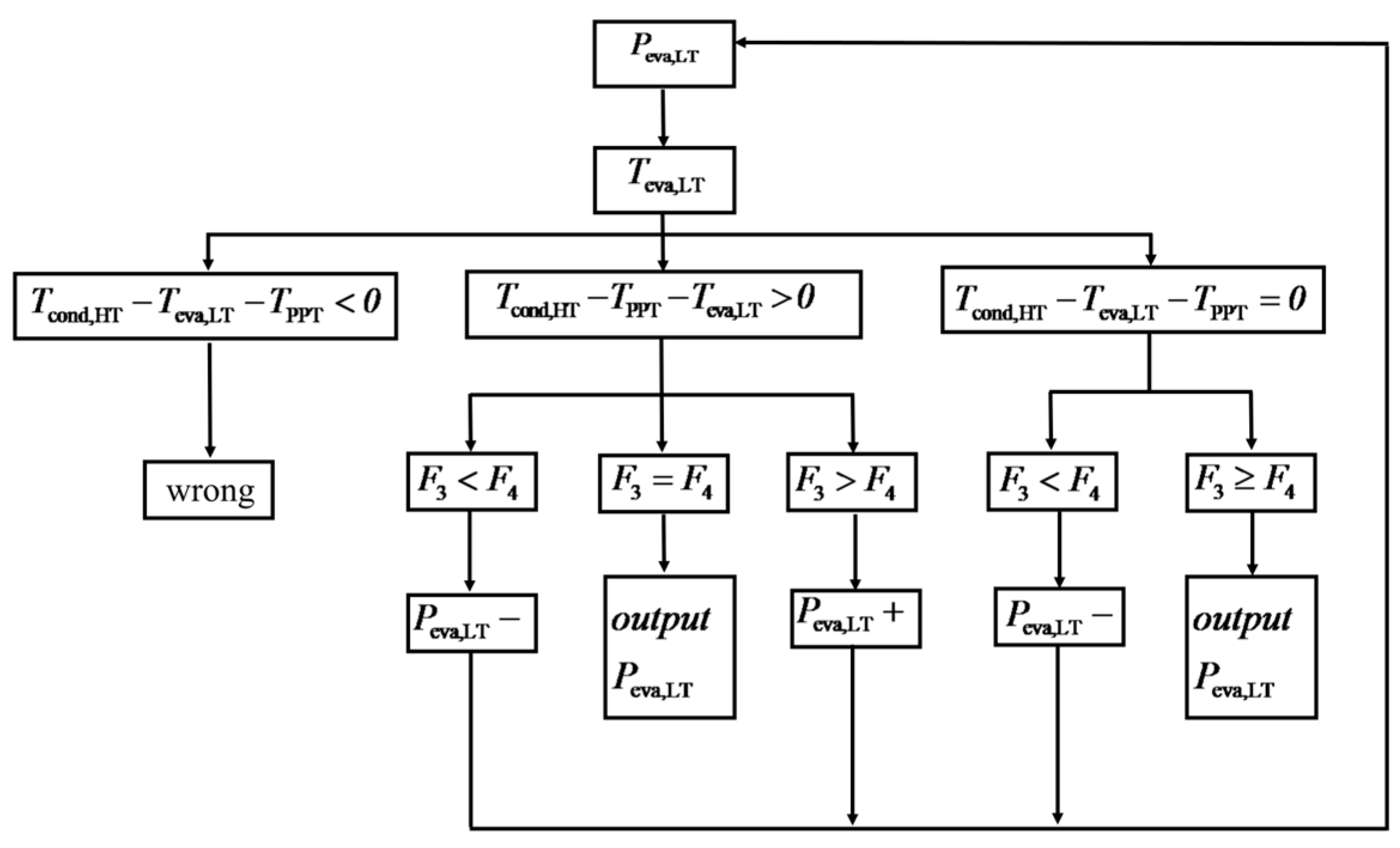 Energies 15 08365 g010