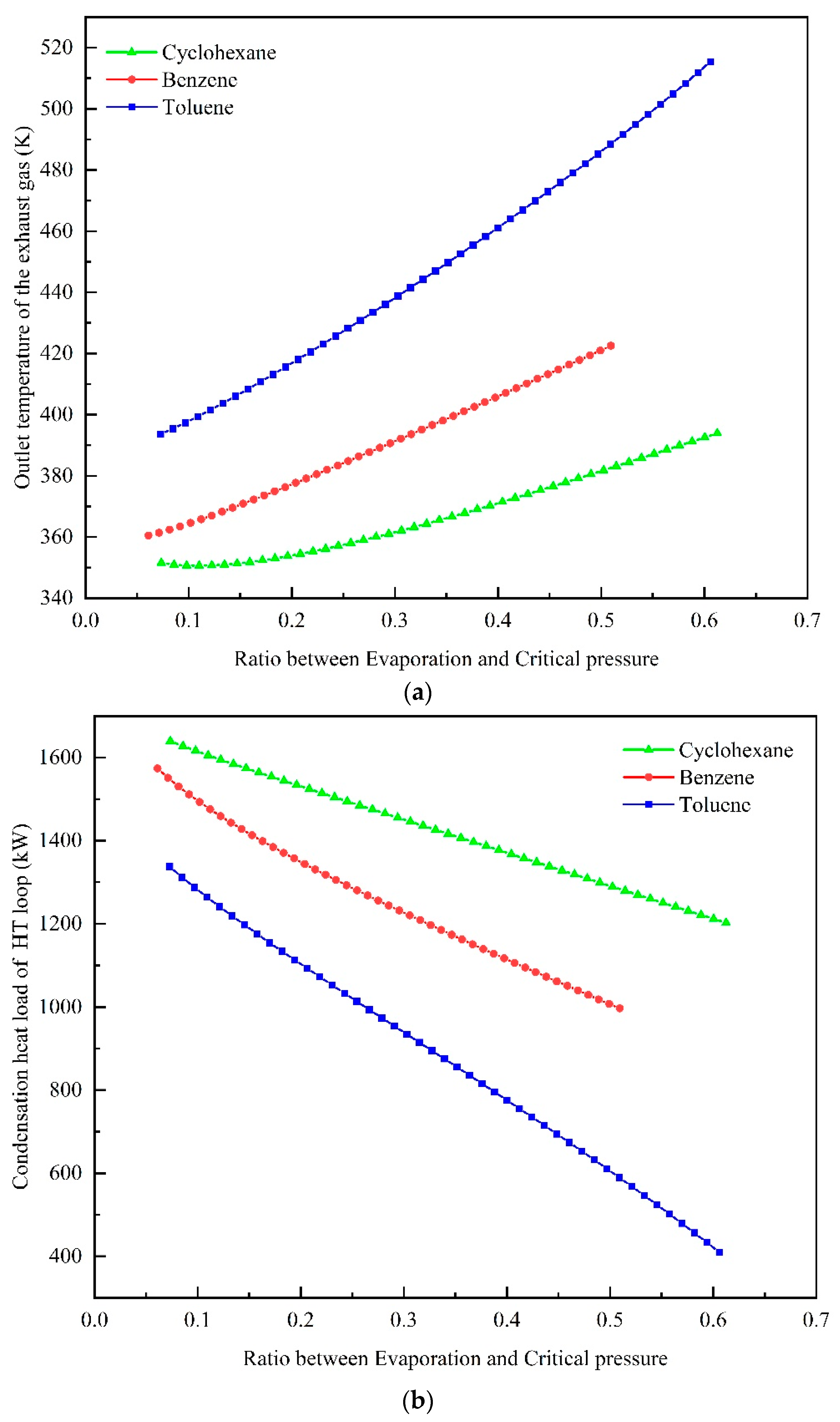 Energies 15 08365 g011a