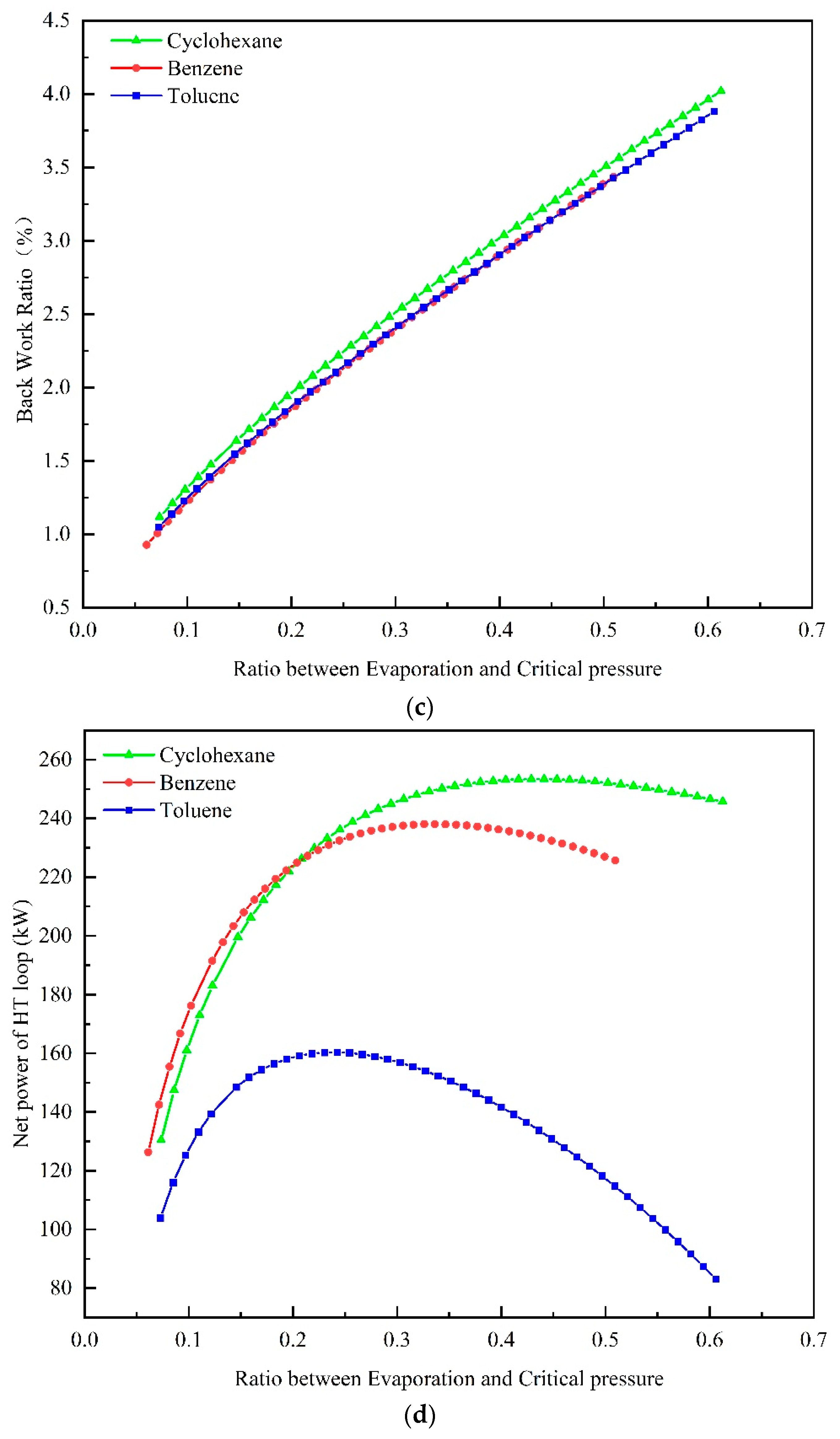 Energies 15 08365 g011b