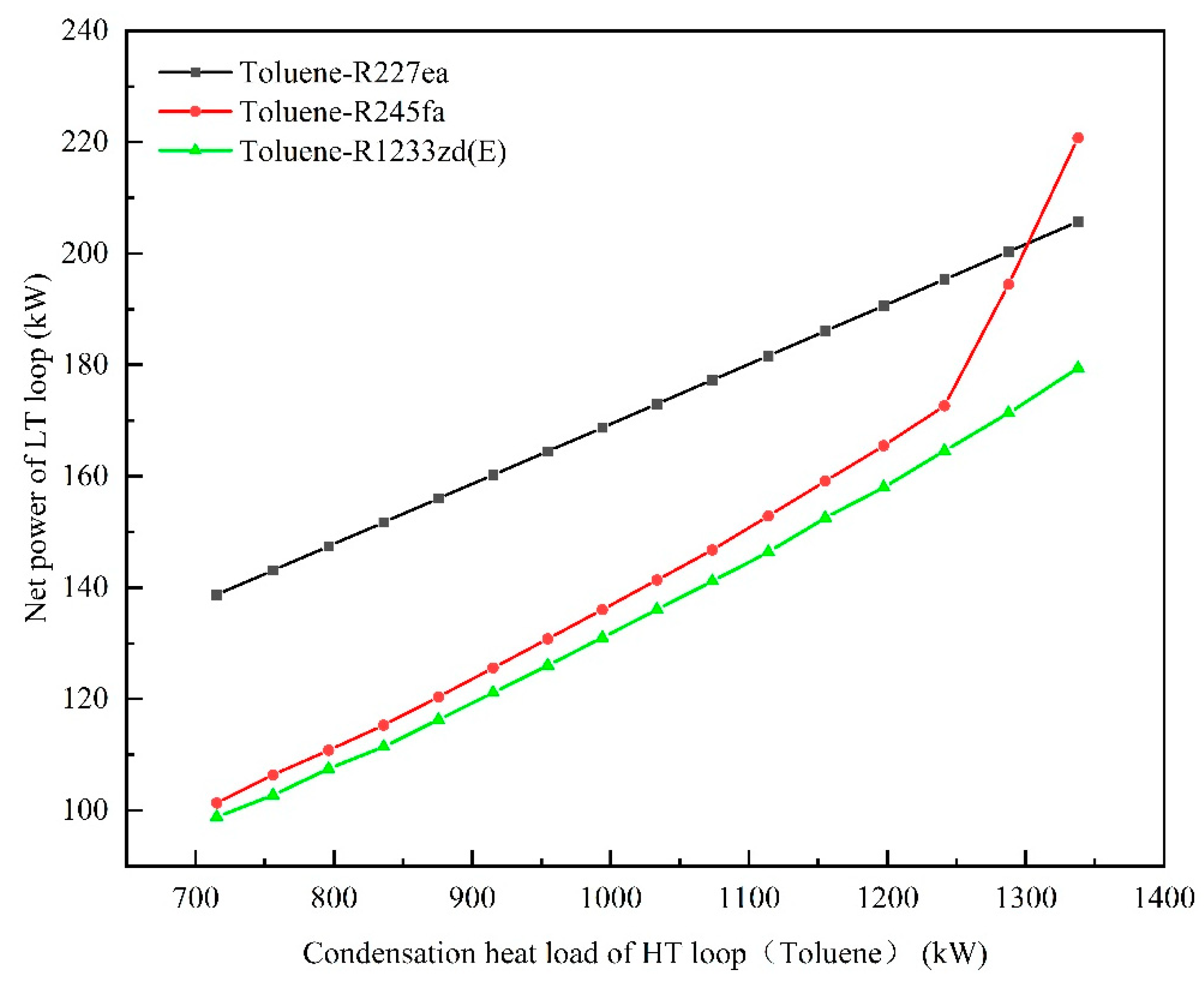 Energies 15 08365 g016