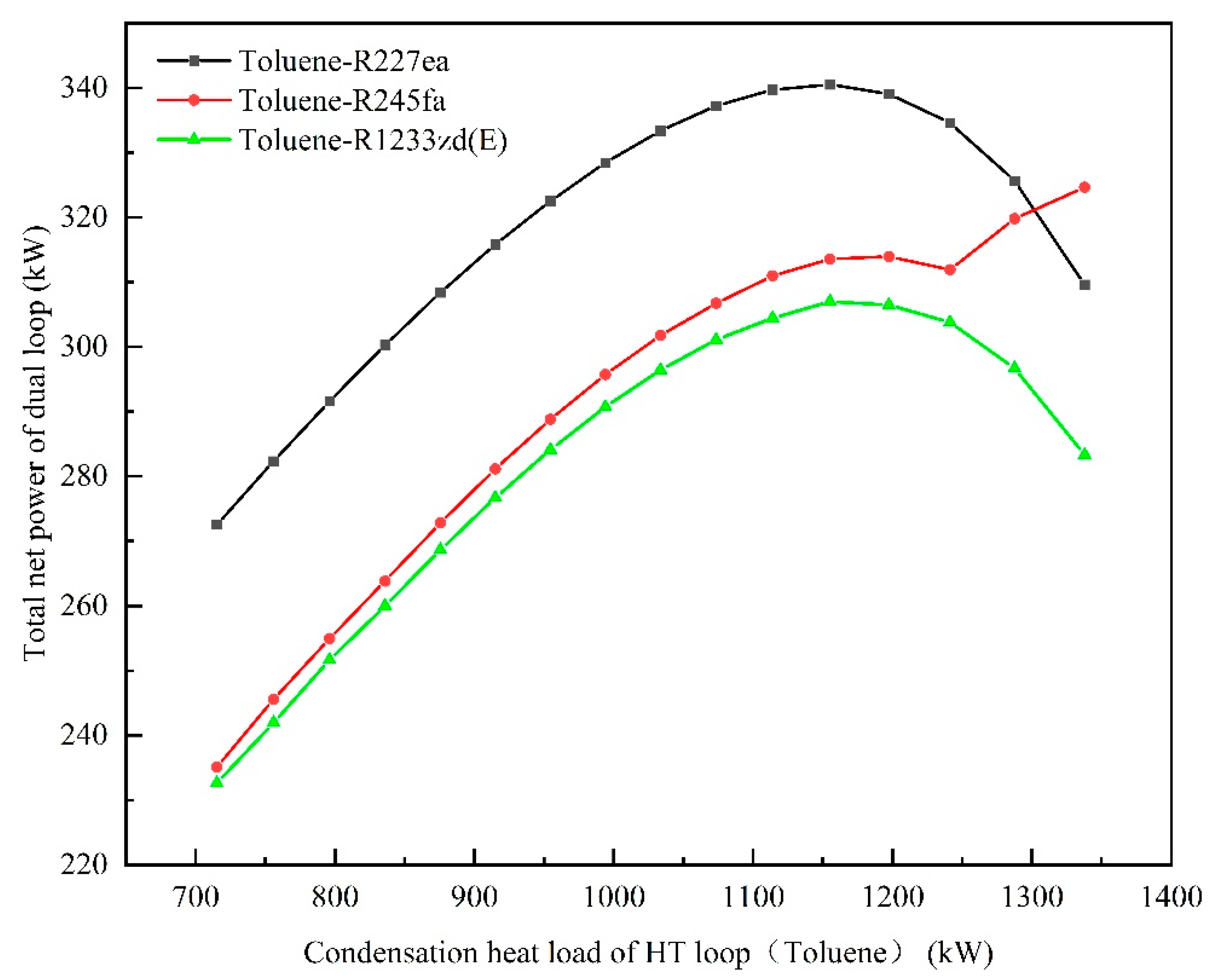 Energies 15 08365 g017